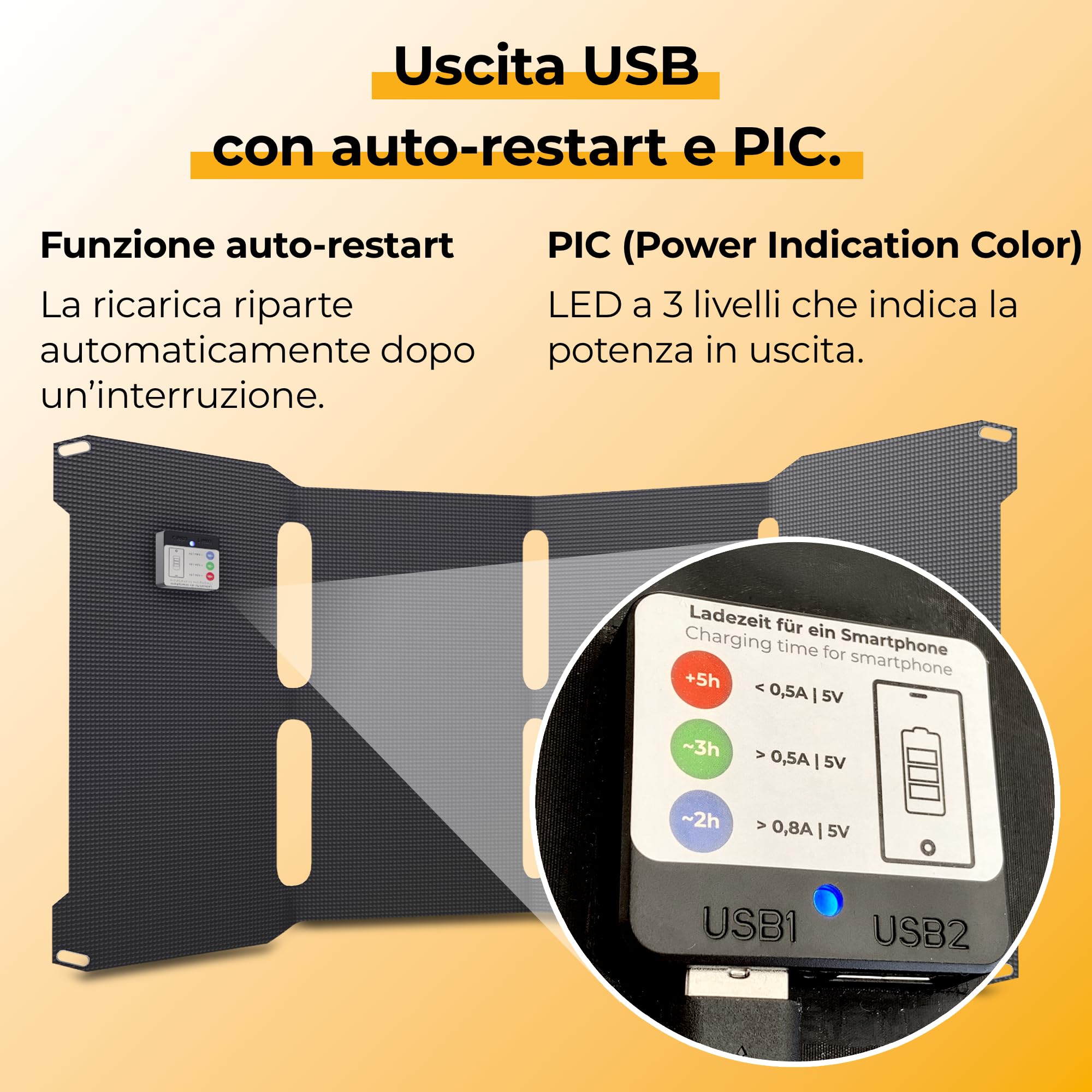 Sunnybag SUNBOOSTER 28 | Caricatore solare portatile da 28 Watt | pieghevole, efficiente, impermeabile, 2 uscite USB, cellulare, tablet, power bank in viaggio, per attività all'aperto, escursioni,