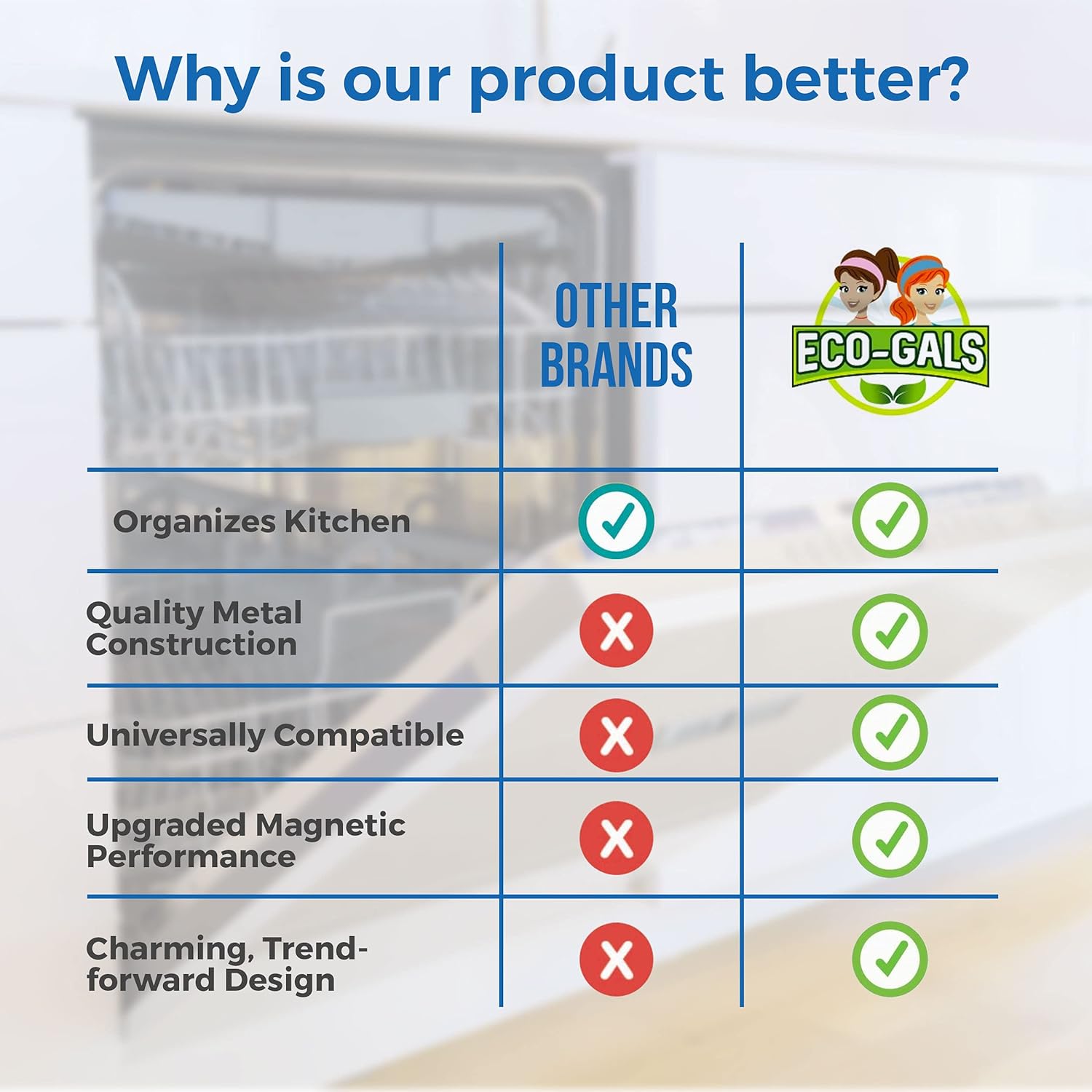 Buy ECOGALS Dish Deputy Dishwasher Clean Dirty Decorative Indicator