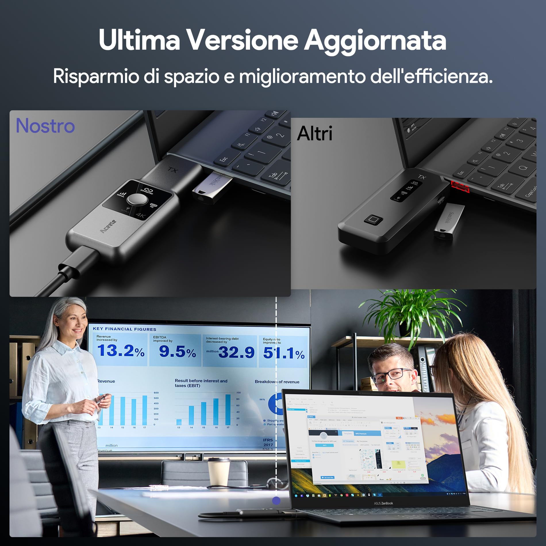 Aceele HDMI Wireless Trasmettitore e Ricevitore, Full HD 1080P Extender HDMI Wireless con Display LED, Portata 165FT/50M, 2,4G/5G Streaming Video/Audio/File da Laptop, PC a Monitor/TV/Proiettore
