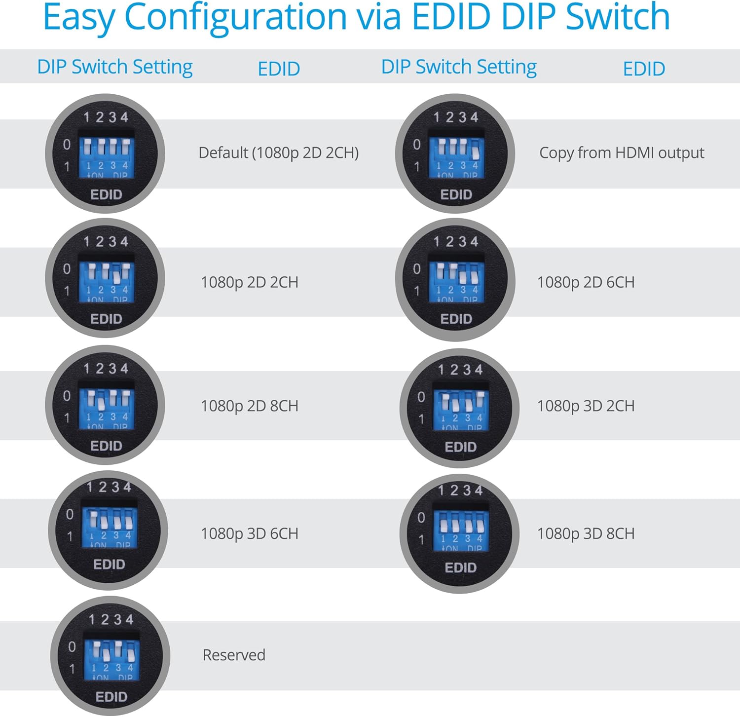One-Day Sale: Up to 40% Off gofanco Prophecy 1x2 HDMI Extender Splitter Full HD 1080p Over Cat5e/Cat6/Cat7 Ethernet Cable with HDMI Loopout - Up to 50m/165ft - EDID Management, Bi-Directional IR Remote Control (1 in 2 Out)
