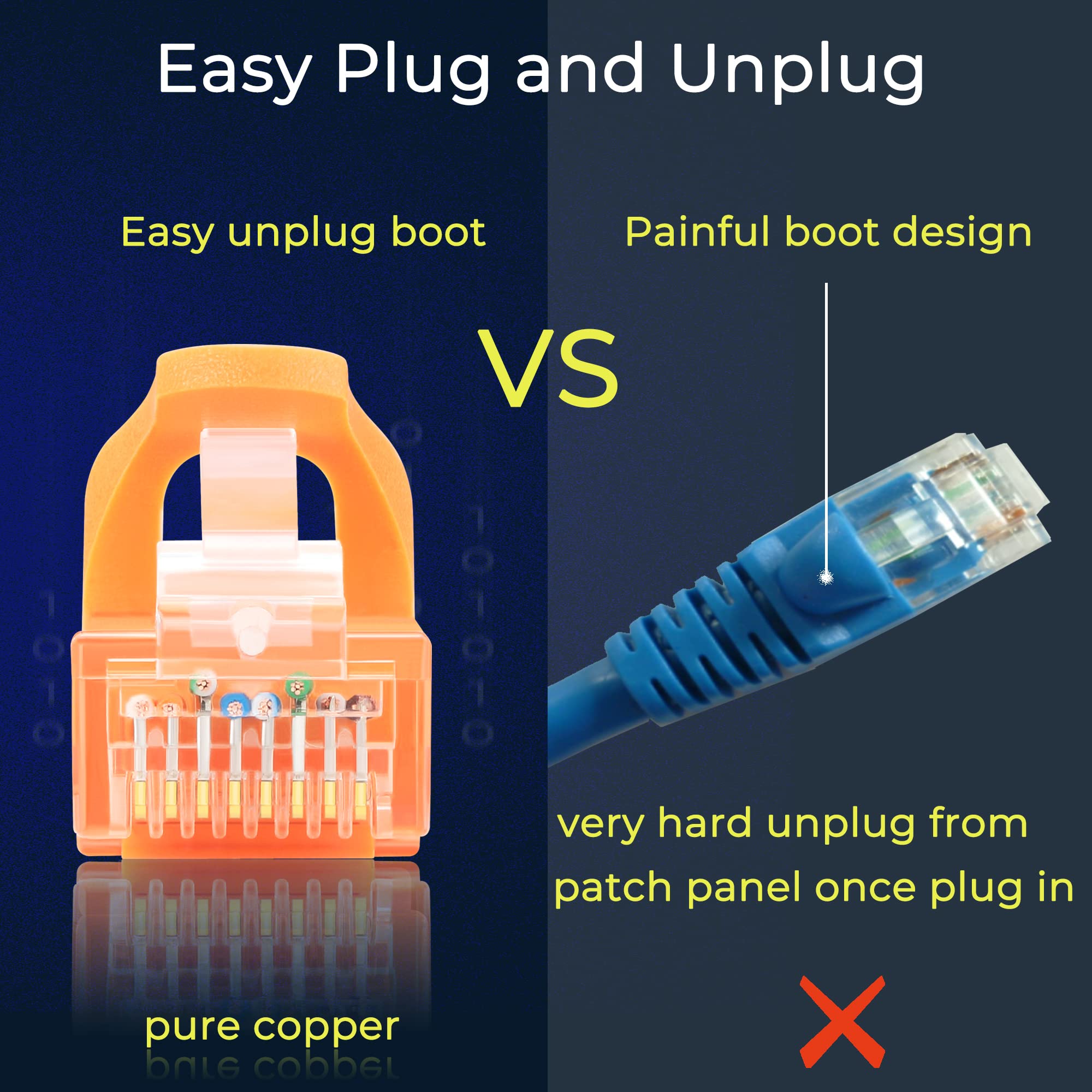 Rapink Cavi patch Cat6 da 0,9 m (confezione da 24), cavo patch Ethernet 10G, cavo patch Cat 6 per pannello patch a switch, cavo Ethernet flessibile Cat 6 con placcato oro arancione