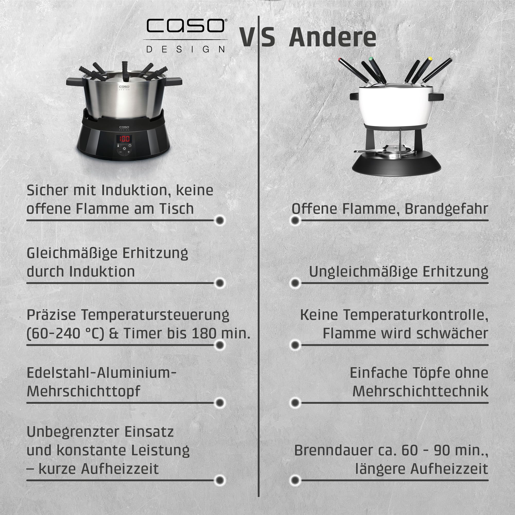 CASO Induktions FonDue - für 8 Personen, Temperatureinstellung von 60 bis 240 °C, gleichmäßige Erwärmung durch hochwertigen Fonduetopf