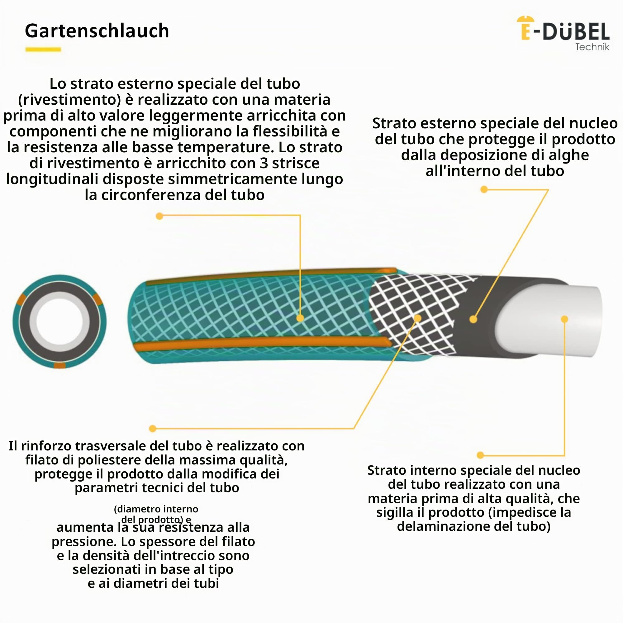 STRÜBER Tubo da giardino a 4 strati (1" pollice/Lunghezza 50 m) Tubo a Croce BOS - Resistente al calpestio e all'abrasione, elastico, flessibile, resistente ai raggi UV