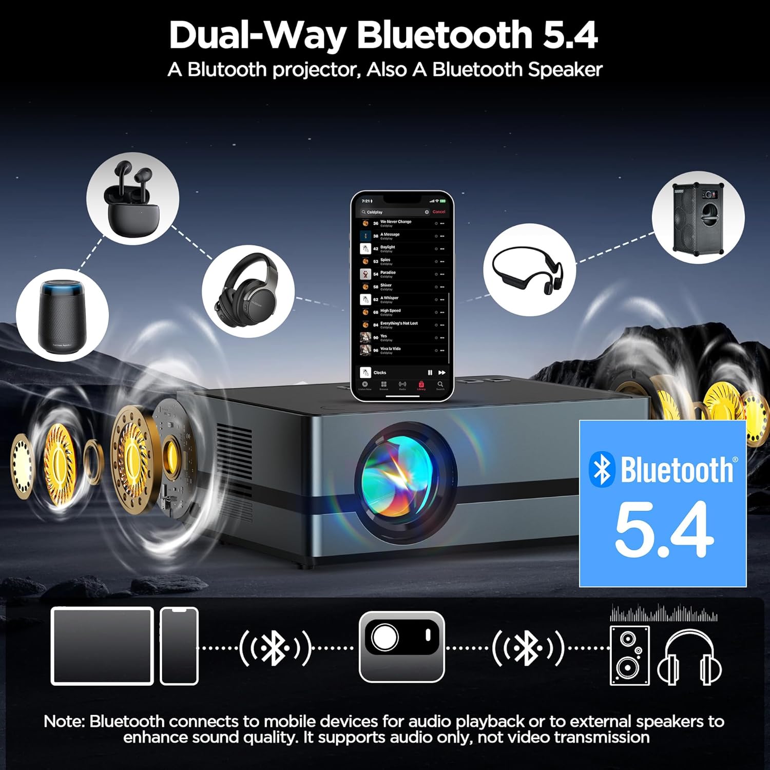 2000 ANSI Netflix Licensed Projector, Native 1080P 4K Supported Smart WiFi Bluetooth Projector, Auto Focus & 6D Keystone, Dolby Audio,Built-in Apps Home & Outdoor Cinema with HDMI/USB/AV Input