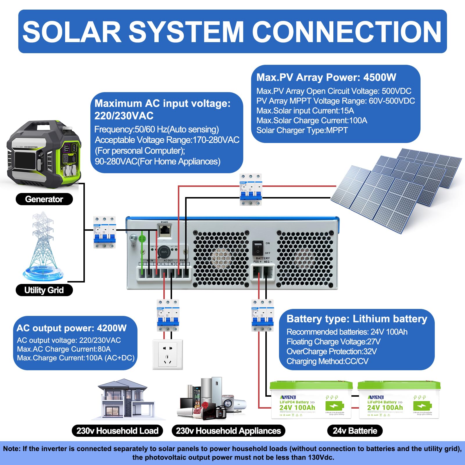 4200W Solar Hybrid Wechselrichter 24Vdc zu 230Vac Reiner Sinus Wechselrichter mit 100A MPPT Solarladeregler, Max PV-Eingangsspannung 500V, für 24V Lithium Batterien,Built-in WiFi