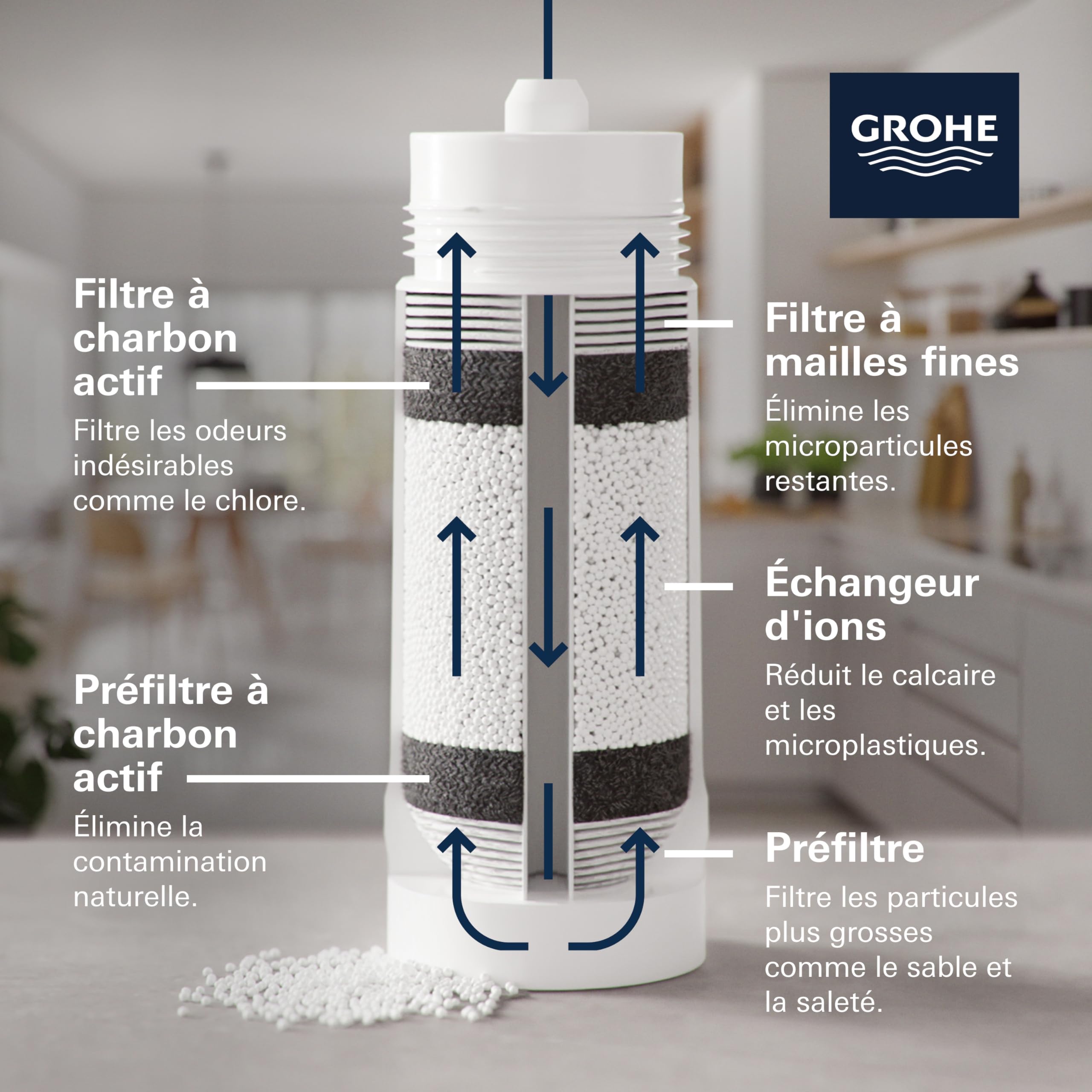 GROHE Blue Filtre Charbon Actif, 3000L, Réduit les substances nuisibles au goût et à l'odeur de l'eau, Filtre de remplacement pour les robinets GROHE Blue, Pure et Professionnel, 40547001