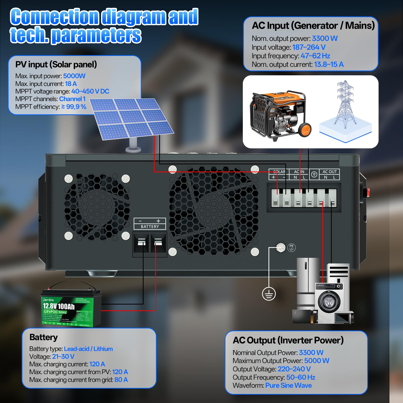 ZeroEra Inversor Híbrido 24V 3300W,Inversor Solar Híbrido Onda Sinusoidal Pura,24V CC a 220V/230V CA,WiFi,Controlador Carga MPPT,Protección BMS,Funcionamiento Batería (24V 3300W WiFi)