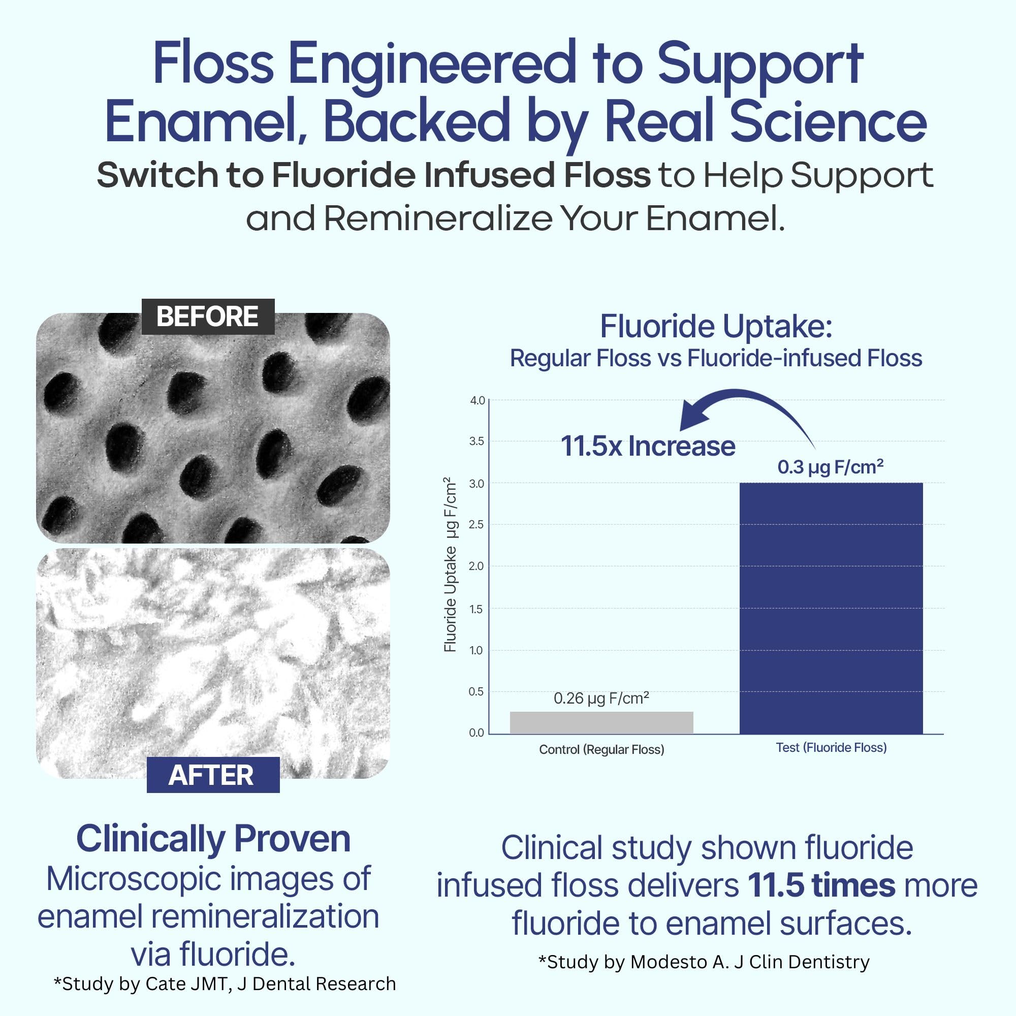 Interdental Floss Pick