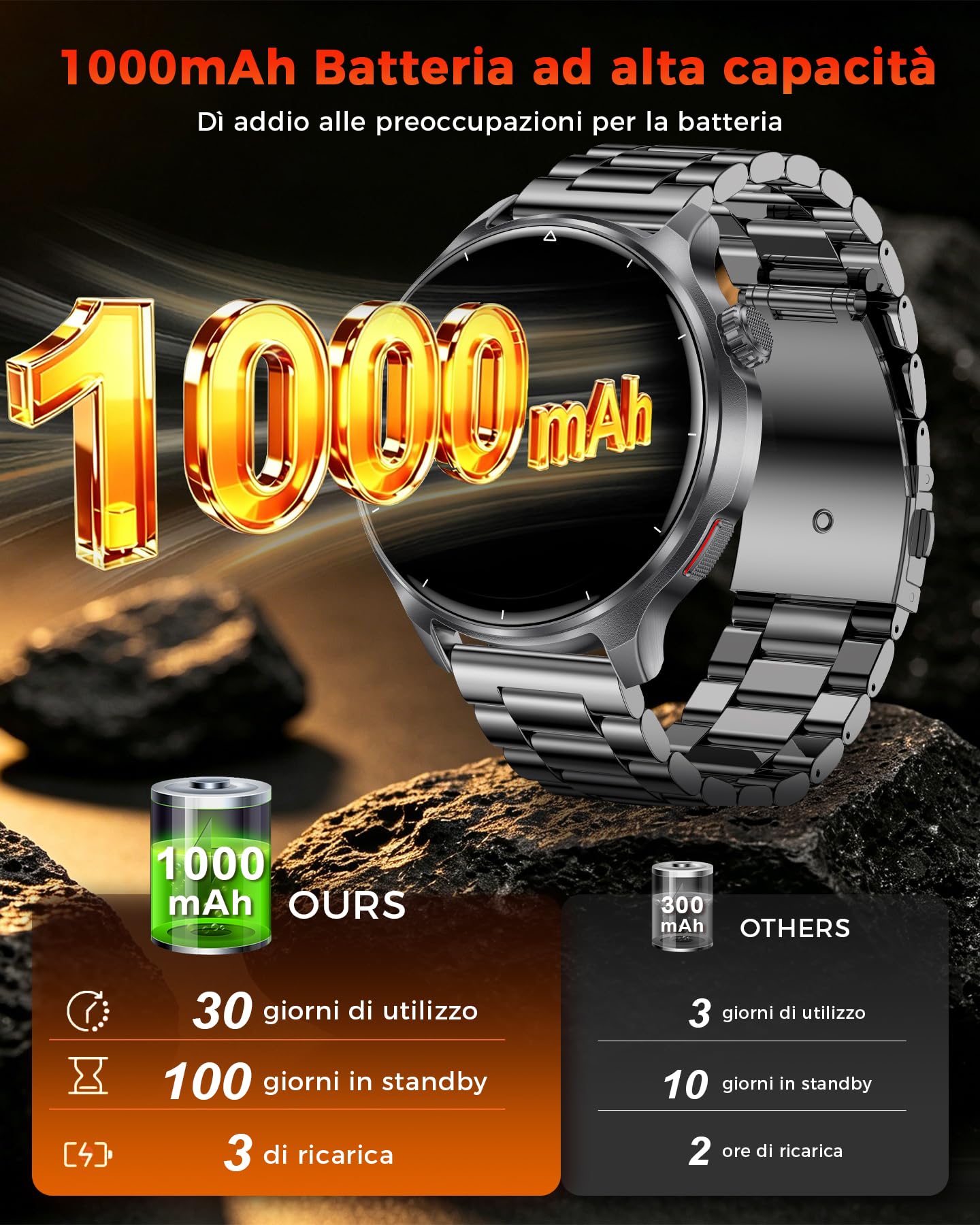 Smartwatch Uomo 1,52", Batteria da 1000 mAh, Chiamate Bluetooth | Frequenza Cardiaca, SpO₂, Sonno e Stress, 120+ Modalità Sport, Impermeabile IP68, Android iOS, Due Bracciali, Nero