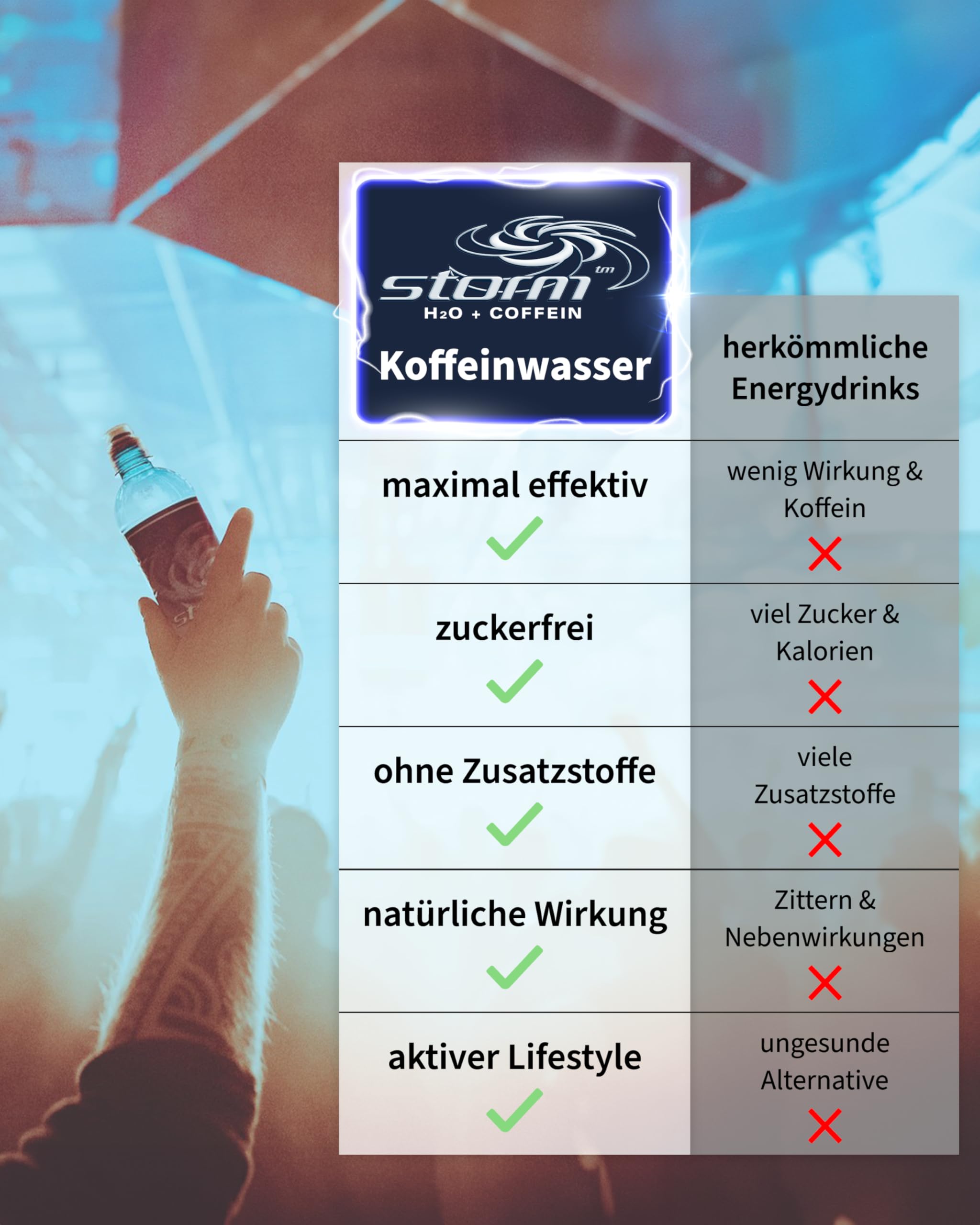 STORM Koffein Wasser 24x 500ml PET-Flasche koffeinhaltiges Mineralwasser ohne Zucker, ideal für Festival, Kaffee Getränke Alternative Energy Coffein, Lebensmittel kalorienarm ohne Zusätze 6,00 € Pfand