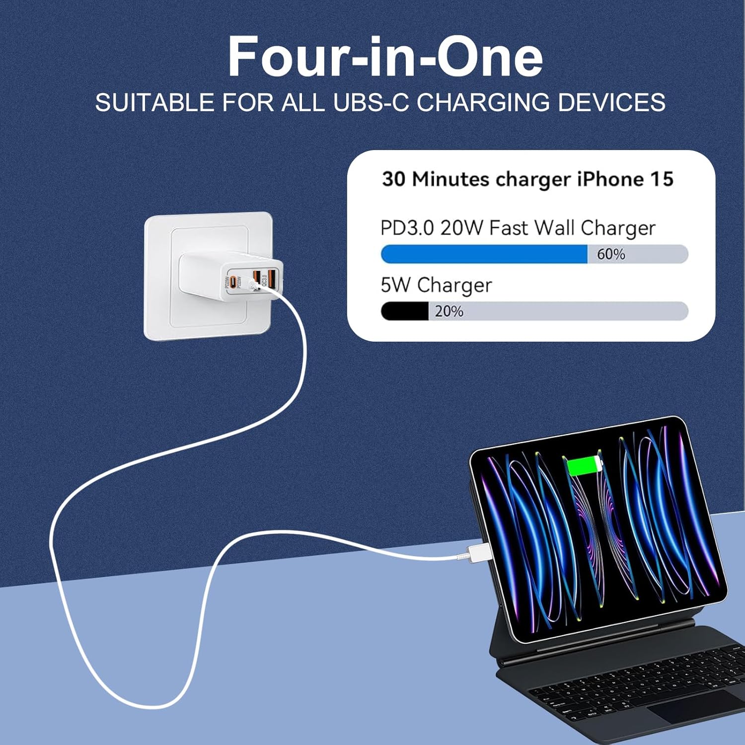 2-Pack 40W Fast Charger,2 Pack USB-C Fast Charging Cable,2 Pack Type C-C Fast Charging Cable,4-Port PD Power Adapter,QC Plug Multiport Charger for iPhone 16 15,iPad,AirPods,Watch,Samsung,and More image 7 of 7 B0D9NLQJ4K