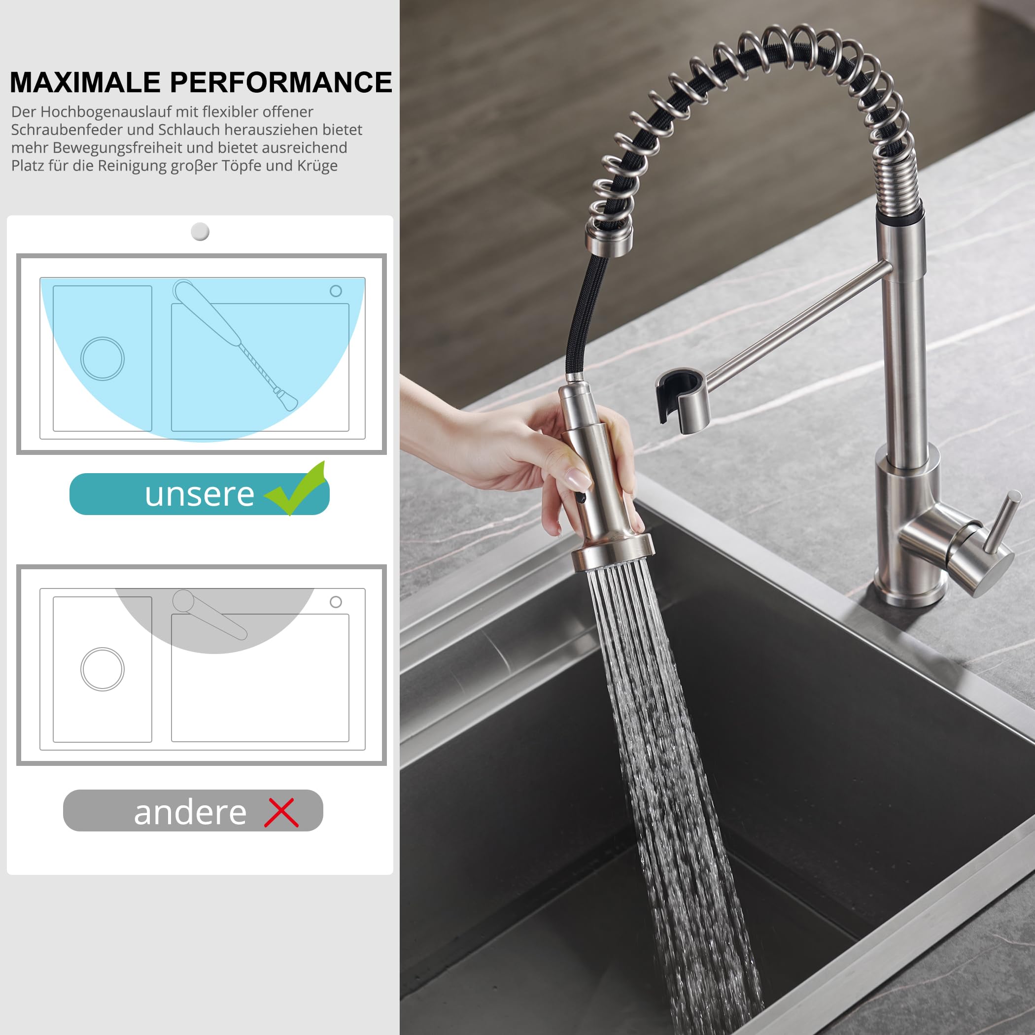 BONADE Grifo de cocina de baja presión, extensible, con muelle en espiral con ducha, grifo de cocina giratorio 360°, grifo mezclador de cocina con 3 conexiones para caldera, grifo de fregadero de