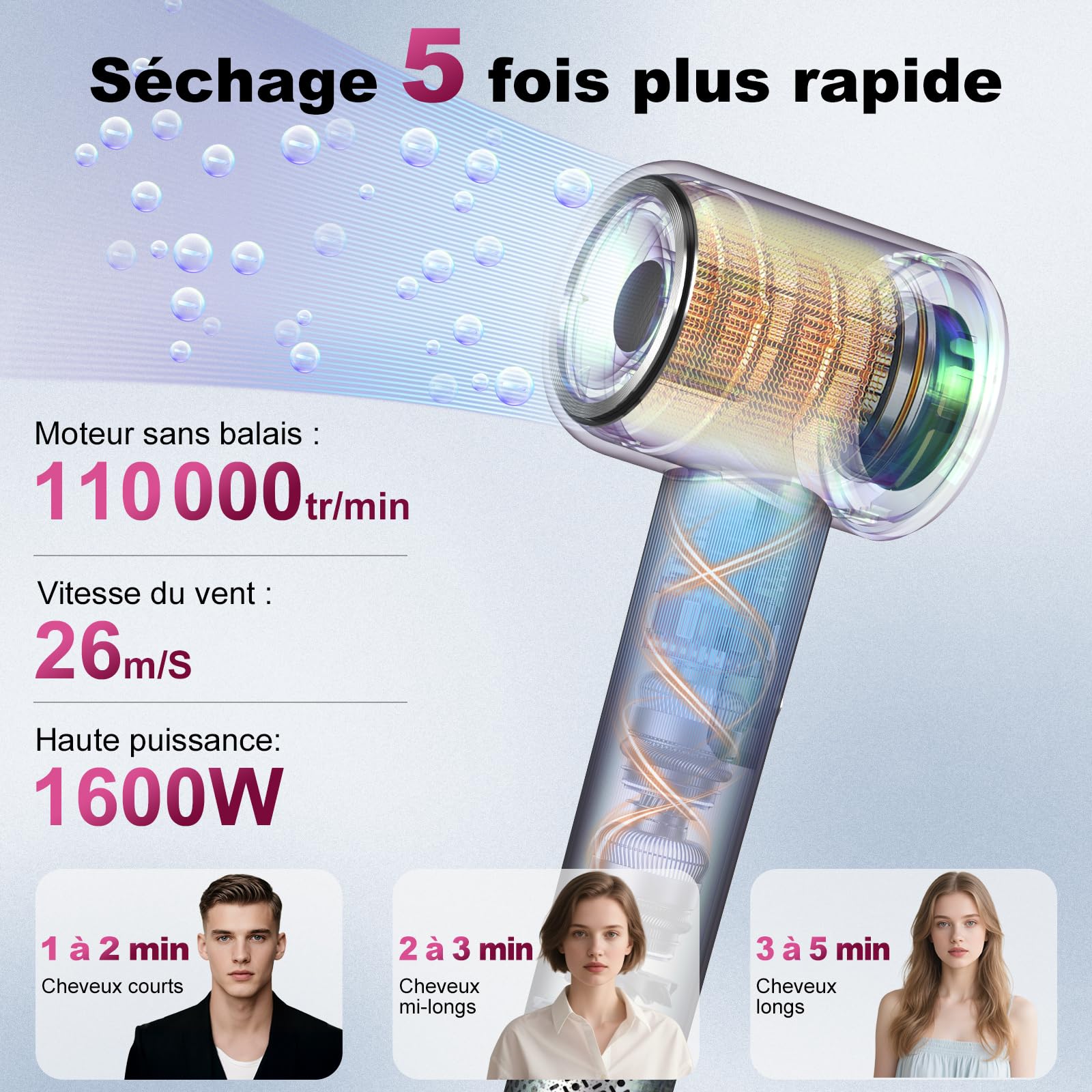 Sèche Cheveux Professionnel Ionique avec Diffuseur Bouclé, 200 Mio Ionique Négatifs Plasma, Mteur Brushless de 110 000tr/min, 1600W, Ultra Compact, 59dB Faible Bruit Pour Maison et Voyages