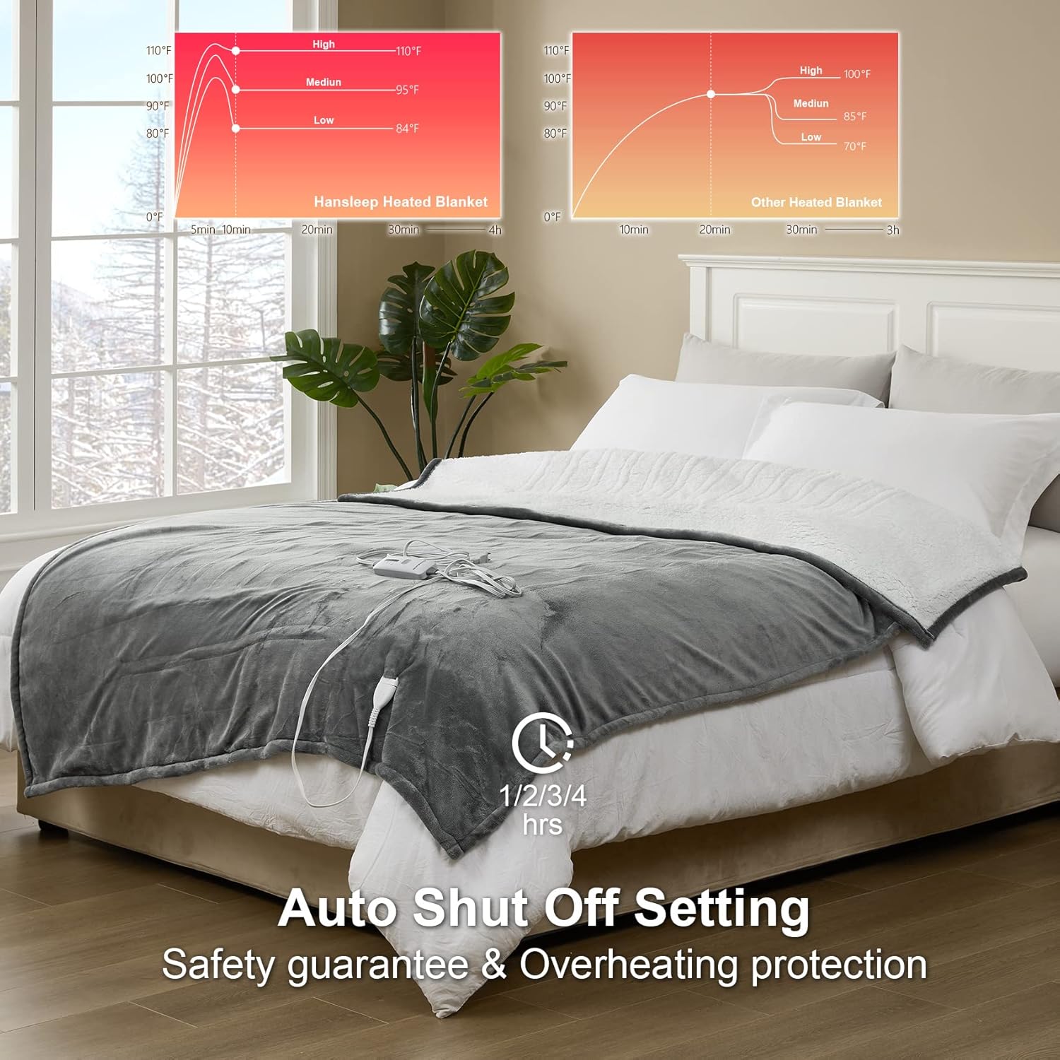 review Hansleep Heated Blanket Electric Blanket Throw - Heating Blanket with 4 Heating Levels 4 Hours Auto Off, Super Cozy Machine Washable Sherpa Electric Throw Fast Heating, 50 x 60 Inches, Grey