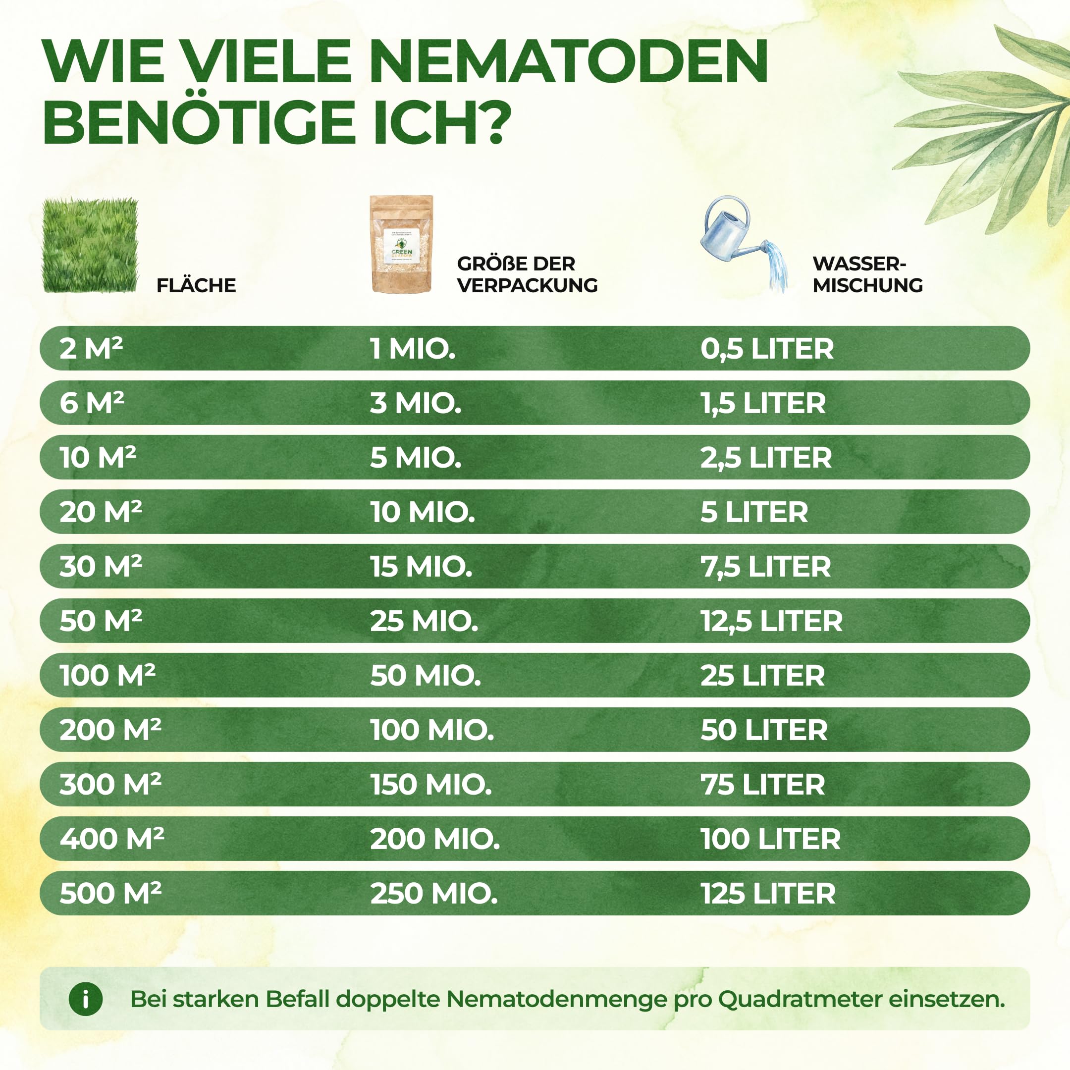 GREEN GUARDIA Power HB-Nematoden gegen Dickmaulrüssler & Engerlinge - 5 Mio. (10m²) -biologische Schädlingsbekämpfung, umweltfreundlich, chemiefrei. Einfach anzuwenden & Sicher für Mensch & Tier