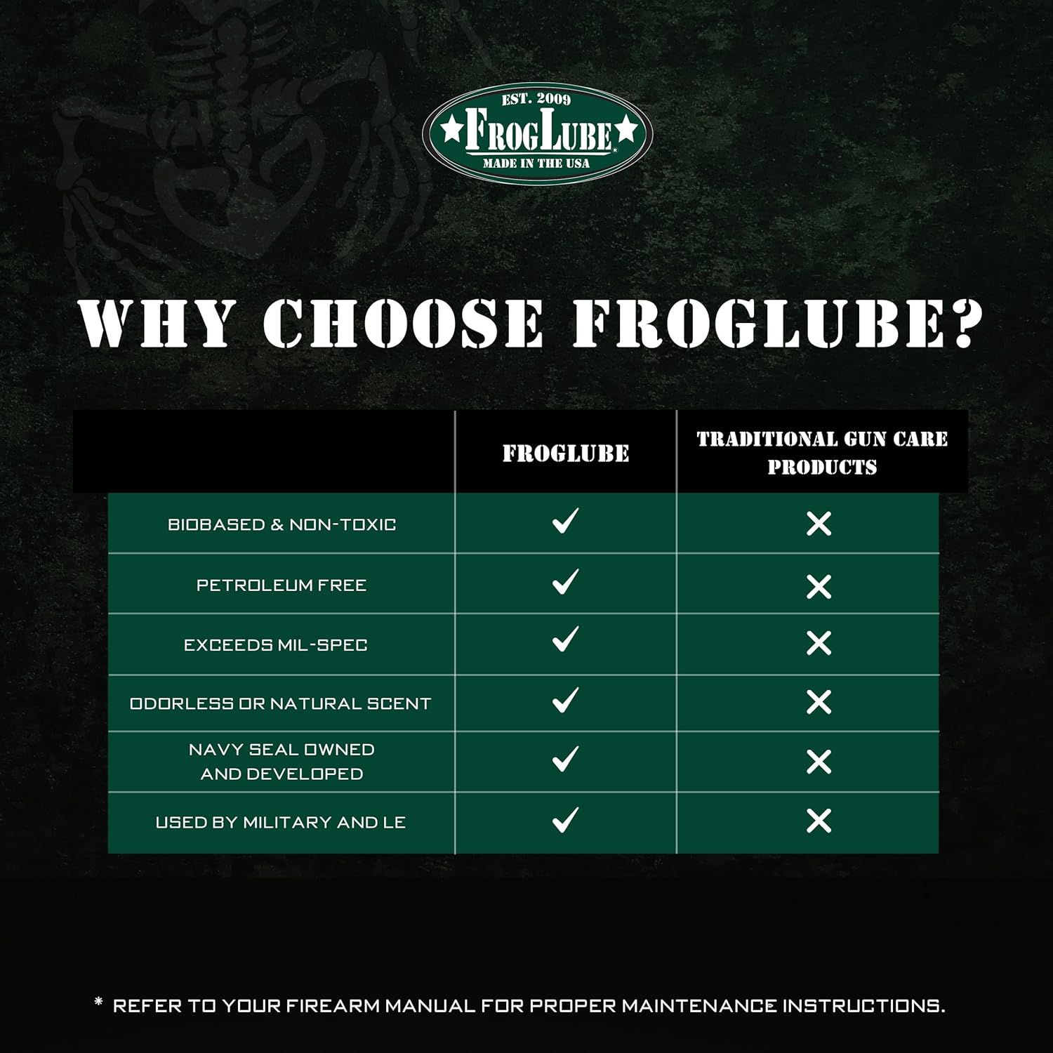 FrogLube Gun Cleaning Wipes - CLP Wipes - Clean, Lubricate, & Protect - Removes Carbon, Dirt, & Build Up - 5 Pre-Saturated Gun Oil Cloths - Developed by Retired Navy Seal (3-Pack)