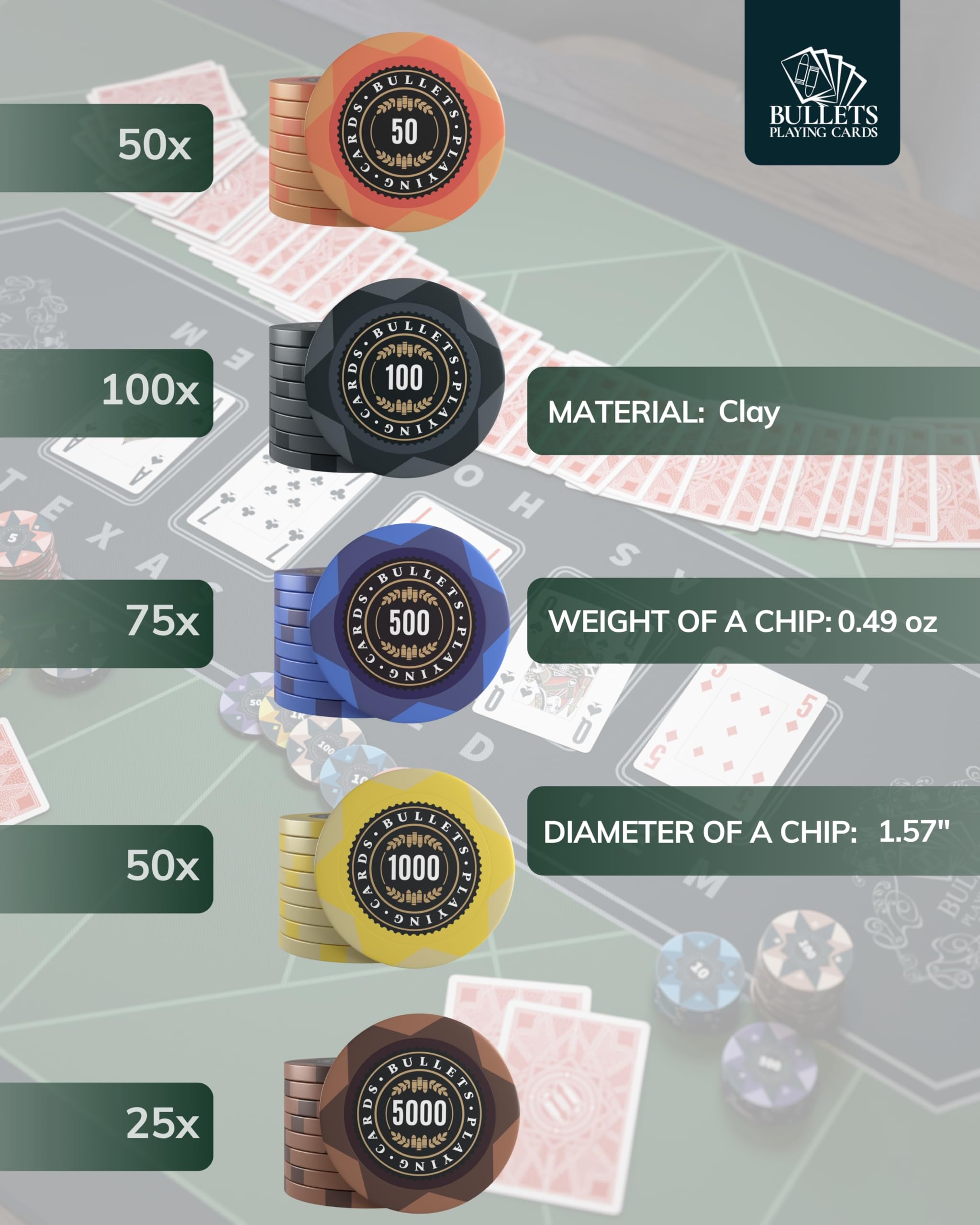 Bullets Playing Cards, Adriana Pokerkofer, juego de póquer con 300 fichas de póquer de arcilla con valores, incluye botón de distribuidor de cerámica y tarjetas de póquer