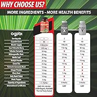 Vista 4 de Cápsulas Premium de Saw Palmetto - Combinadas con Ashwagandha, Cúrcuma, Tribulus, Maca, Té Verde, Jengibre, Albahaca Sagrada y Más - 90 Cápsulas