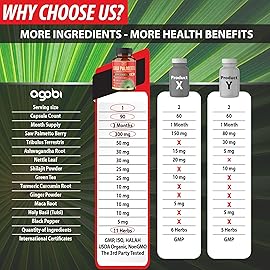 Premium Saw Palmetto Capsules - Combined with Ashwagandha, Turmeric, Tribulus, Maca, Green Tea, Ginger, Holy Basil & More - 90 Capsules 3-Month Supply