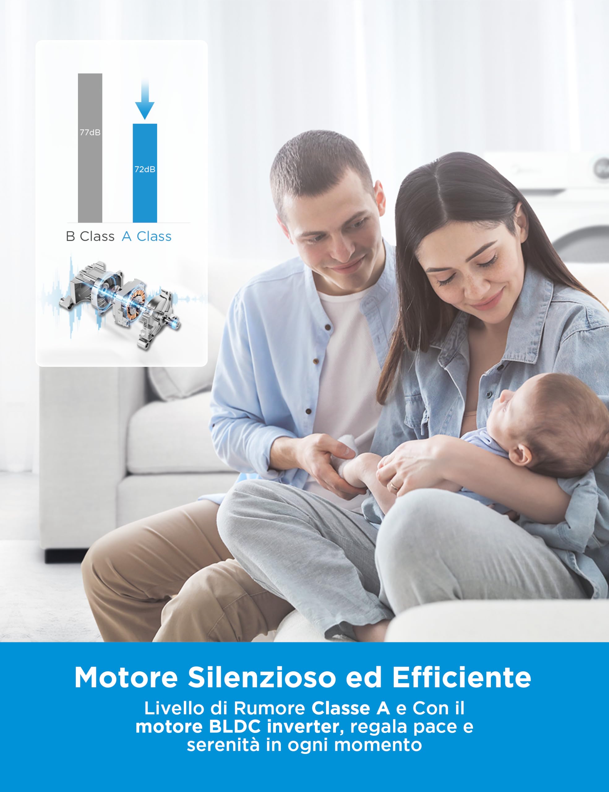 Midea MF10EW70B Lavatrice Slim Carica Frontale, 7 kg, 1400 Giri, Classe A, Vapore, Motore BLDC, Programma Rapido, Varie Temperature dell'Acqua, White
