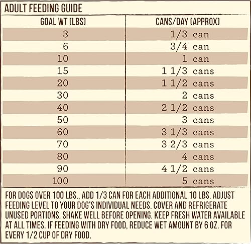 Miniatura 10 de Merrick Chunky Colossal Chicken Dinner - Comida húmeda sin cereales para perros, comida enlatada para perros, (12) latas de 12.7 onzas