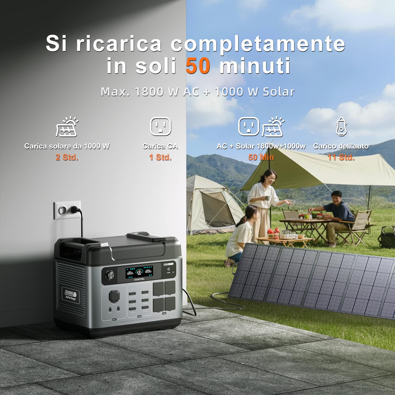OUKITEL P2001 Pro 3200W Stazione Elettrica Portatile, Batteria LiFePO4 2048Wh, Generatore Solare con 1*400W Pannello, Ricarica Rapida, UPS <10ms, Stazione di Alimentazione per Casa, Campeggio & Camper