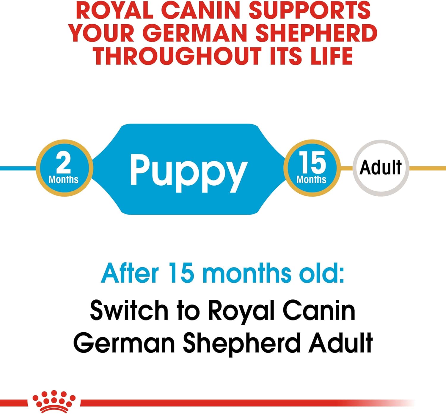 royal canin shepherd junior