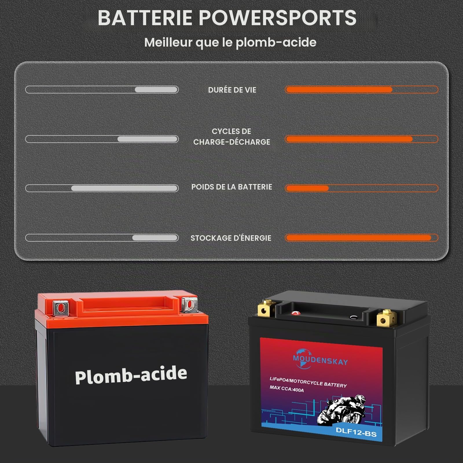 Batterie Lithium Moto 12V Lithium YTX12-BS 400CCA 6AH | LiFePO4 Batterie de démarrage moteur avec BMS pour motos,ATV,UTV,Scooter,Motoneige,4 Wheeler,et plus
