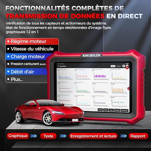 KINGBOLEN K8 Pro Diagnosi Auto in Italiano, Bidirezionale OBD2 Auto Diagnostica, Codifica ECU online, Diagnostica avanzata del sistema, 42+ Reset, CANFD&DOIP, FCA SGW, Aggiornamento a Vita - 7