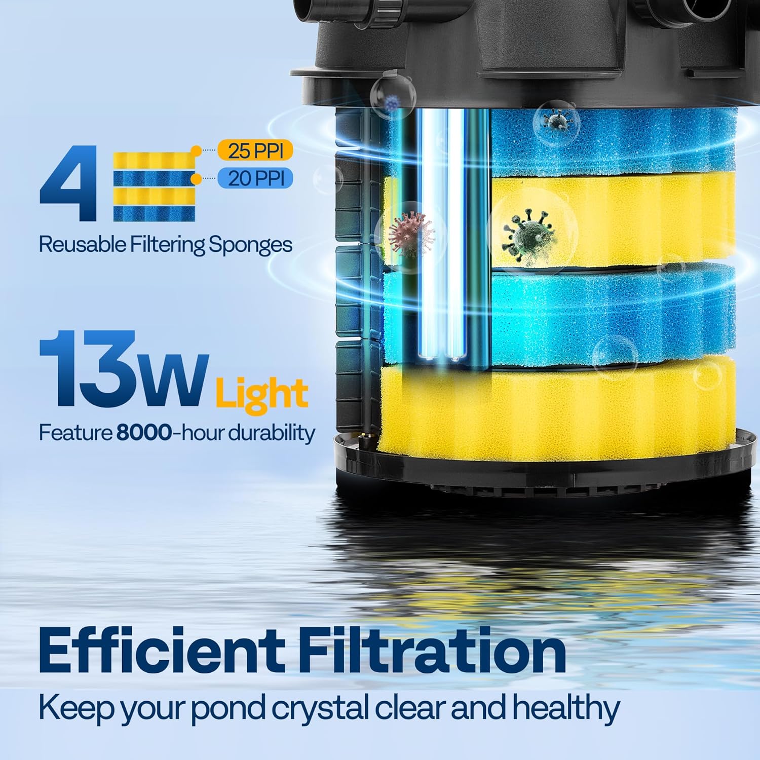 VIVOHOME Pressurized Biological Pond Filter with 13-watt Light, 1580 GPH Suitable for Koi Ponds up to 800 Gallons or Ornamental Ponds up to 1600 Gallons