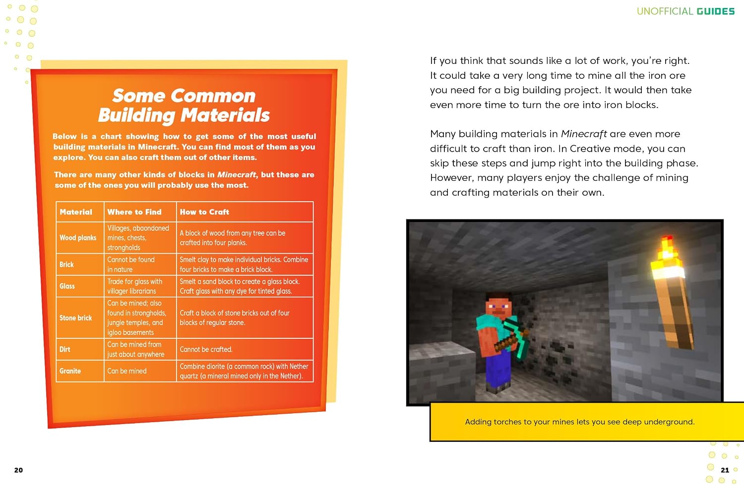 Build It!: A Minecraft Guide (21st Century Skills Innovation Library: Unofficial Guides)      Paperback – January 1, 2026