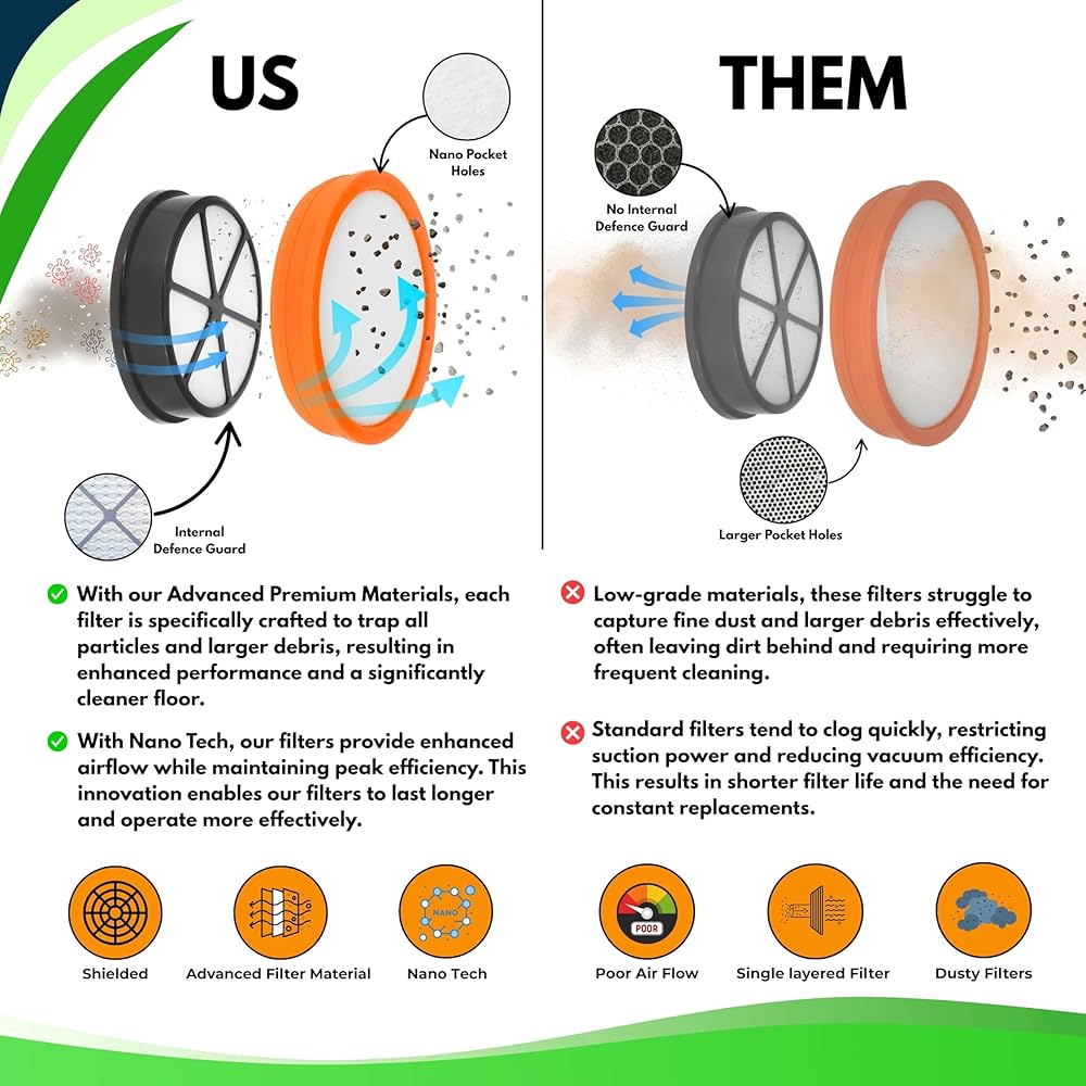 For Vax Premium Kwaliteit Type 90 Vacuümfilterkit | Inclusief Vax Pre Motor Filter Type 90