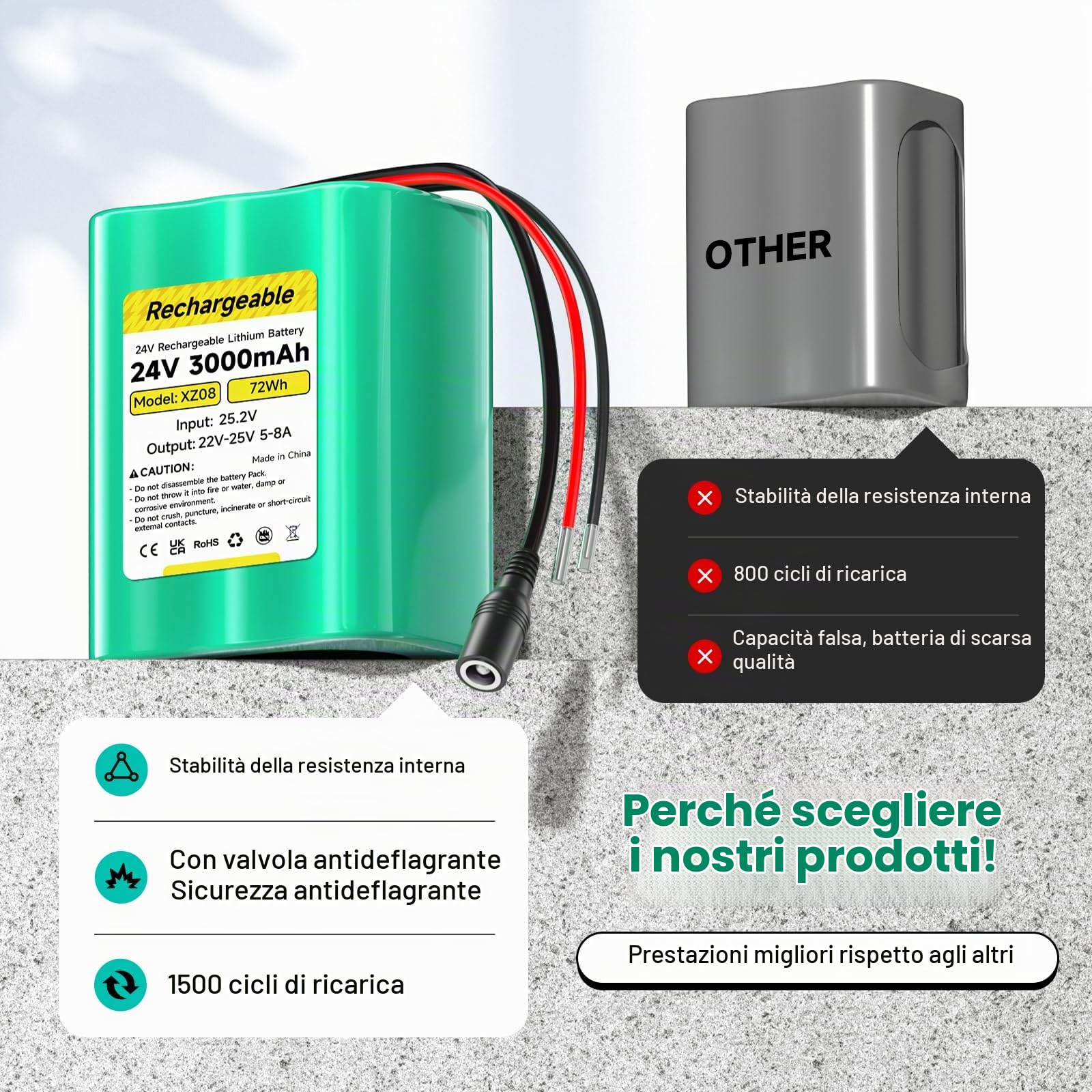 Batteria 24V Batteria litio 3000mAh, con caricabatterie, adattatore e cavo collegamento, per striscia LED 24V, pannello solare, DIY Lampada, Barca Giocattolo