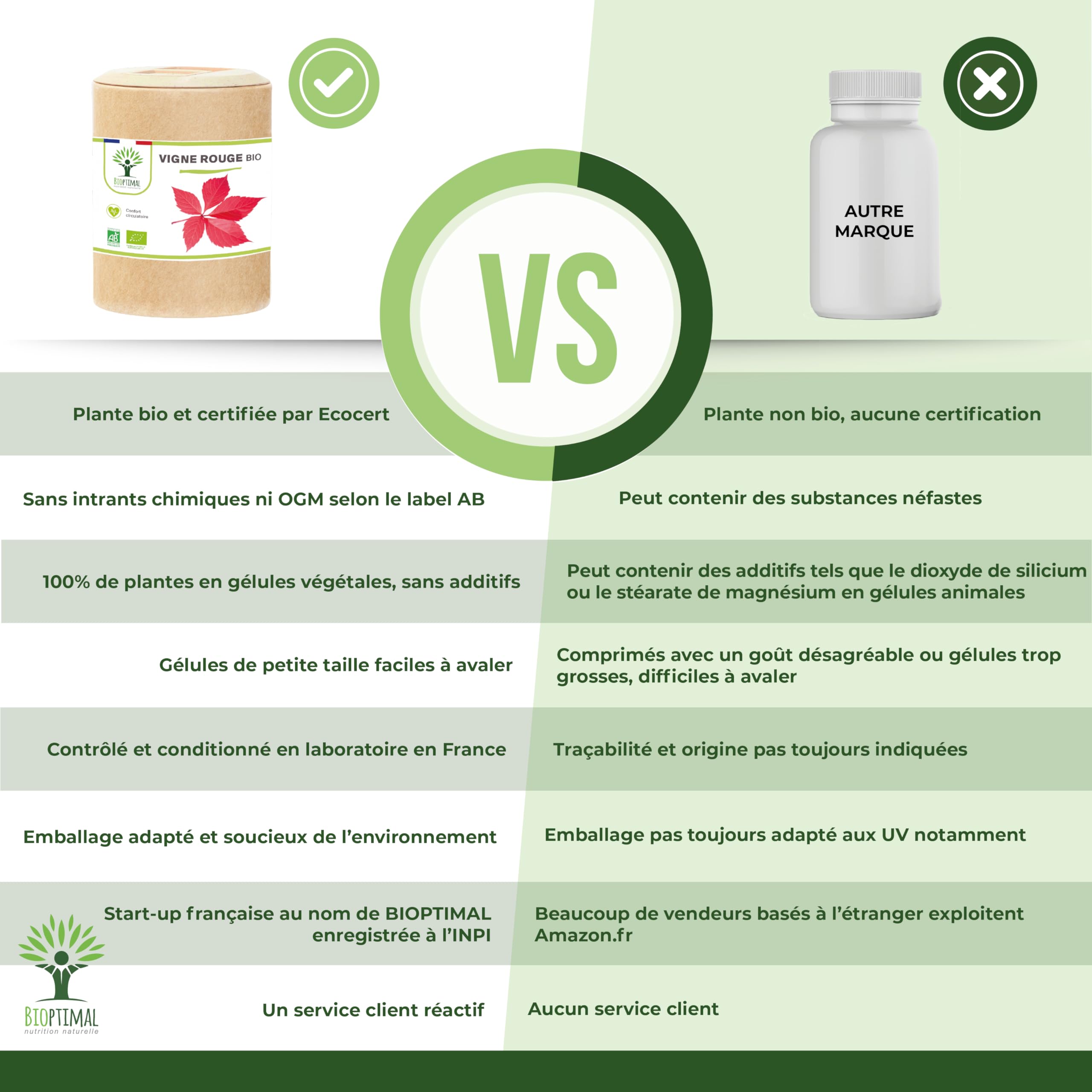 Vigne rouge Bio - Complément alimentaire Bioptimal - Jambes Lourdes Peau Saine Circulation Sanguine Hémorroïdes - 300 mg de Feuille de Vigne x gélule - Made in France - Certifié Ecocert - 200 gélules