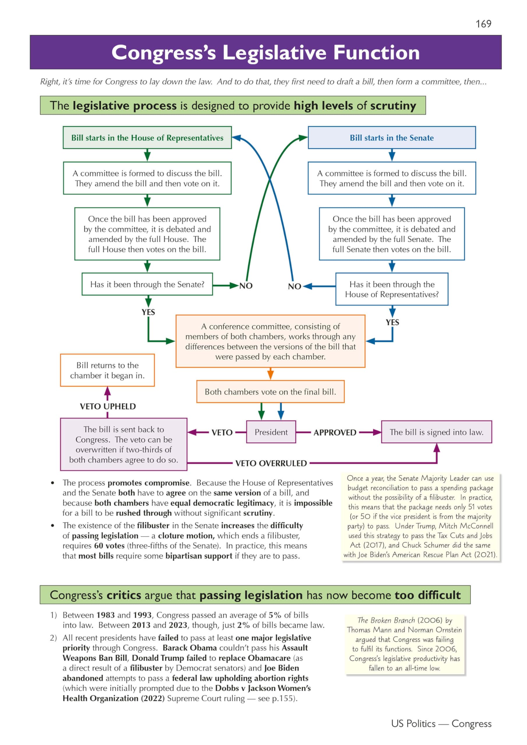 A-Level Politics: Edexcel & AQA Complete Revision & Practice (with Online Edition)