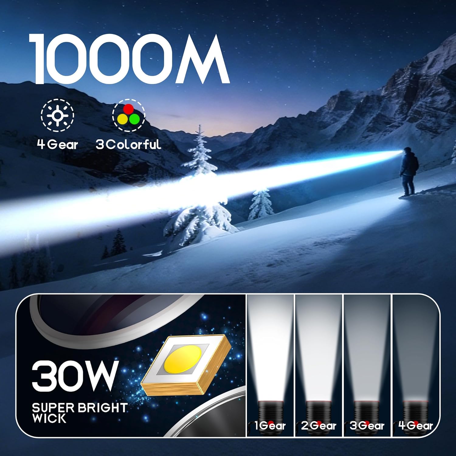 Super Bright LED Headlamp - Rechargeable Waterproof Headlight with 4 Modes, Long-Lasting Battery for Camping, Hiking, Running, Cycling, Fishing & Emergency Work