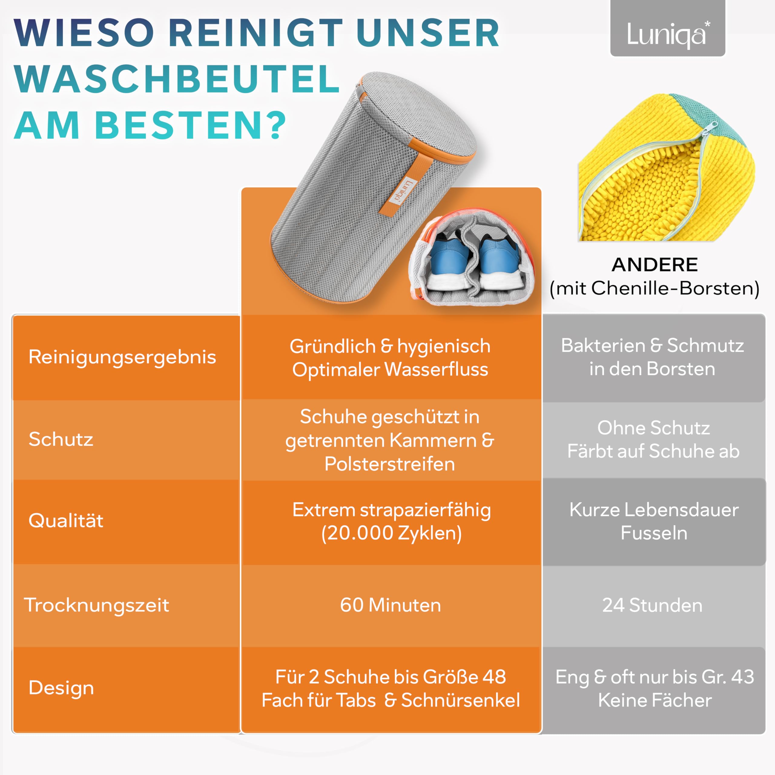 Schuhwaschbeutel - XXL für 2 Schuhe bis Gr. 48 - Gepolstert - Extrem langlebig - Leise - Farbecht - Wäschesack Schuhe - Sneaker Waschbeutel - Wäschenetz - Schuhbeutel Waschmaschine