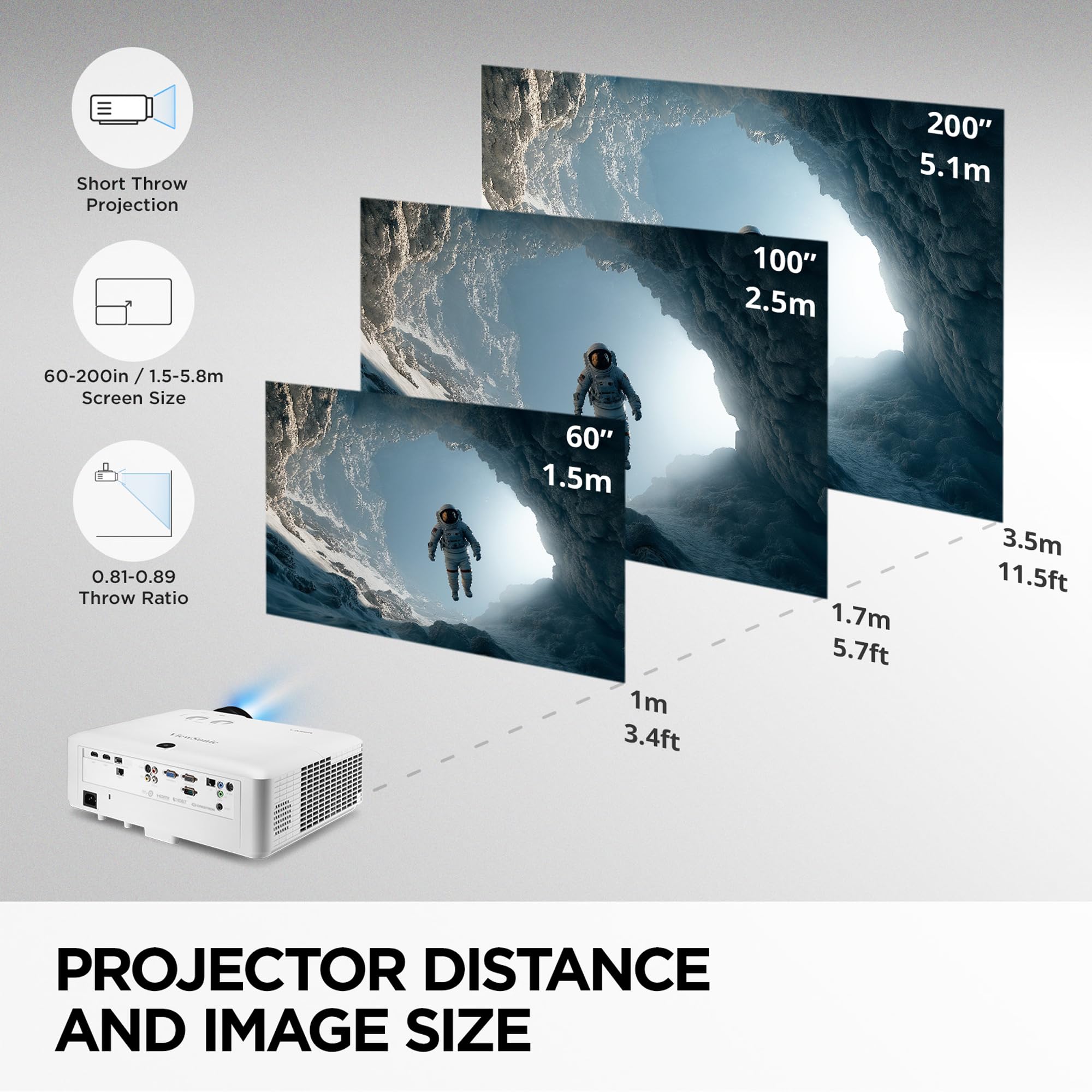 ViewSonic LS921WU Projecteur d'installation Laser ANSI 6000 lumens ratio de projection 0.81-0.89, zoom 1.1x WUXGA