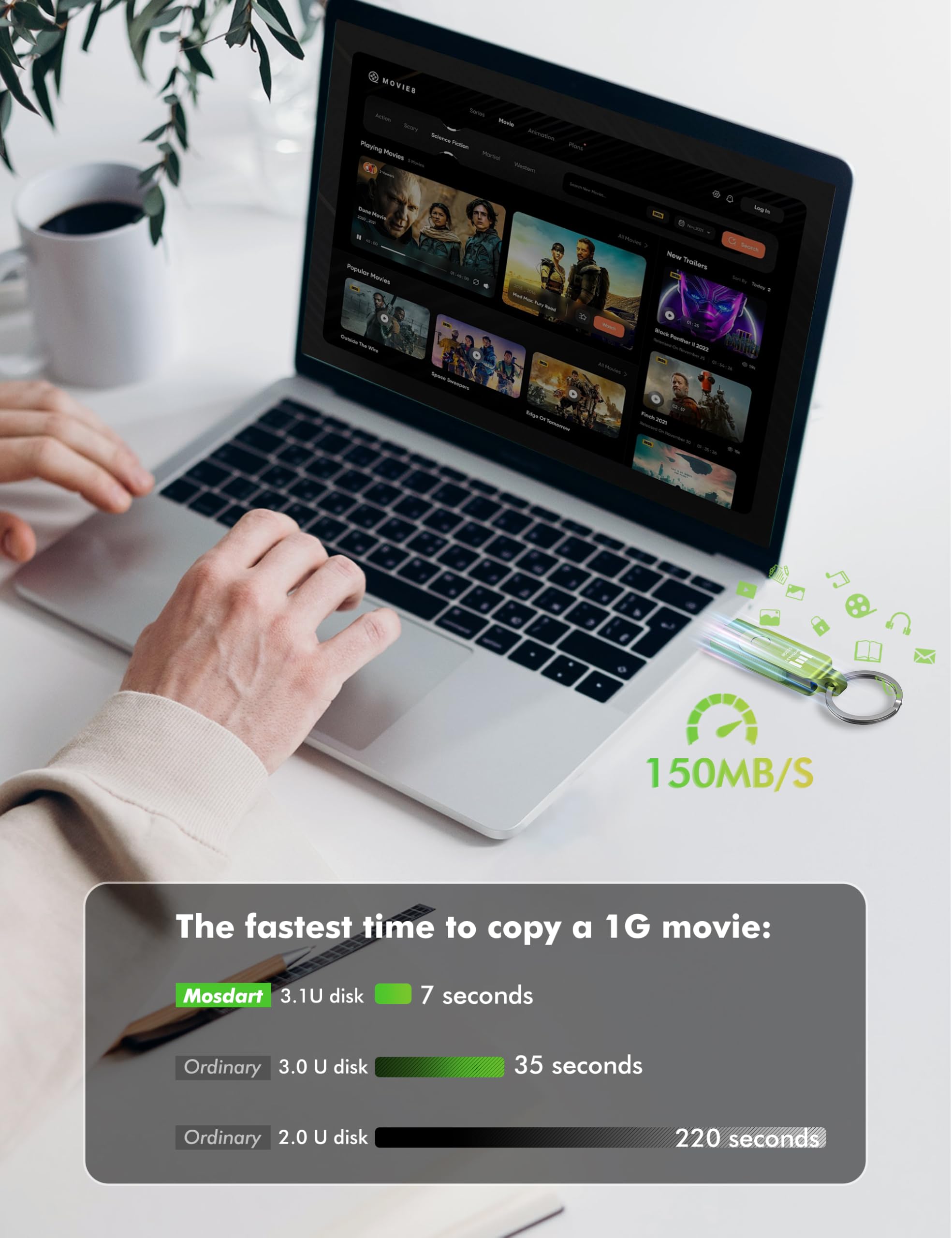 MOSDART Unidad flash dual USB C rápida de 512 GB con llavero, memoria USB 3.1 tipo C 2 en 1 para teléfonos Android USB-C, iPhone 15, MacBook, iPad, computadoras y más, verde
