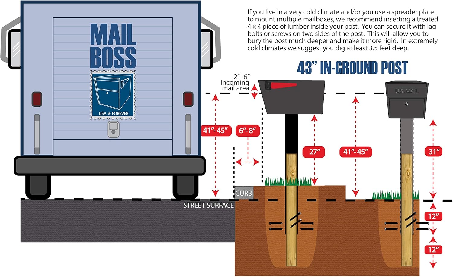 Mail Boss 7120, Granite In-Ground Mounting Post, 43 x 4 x 4 inches, for Use with Mailbox, Medium