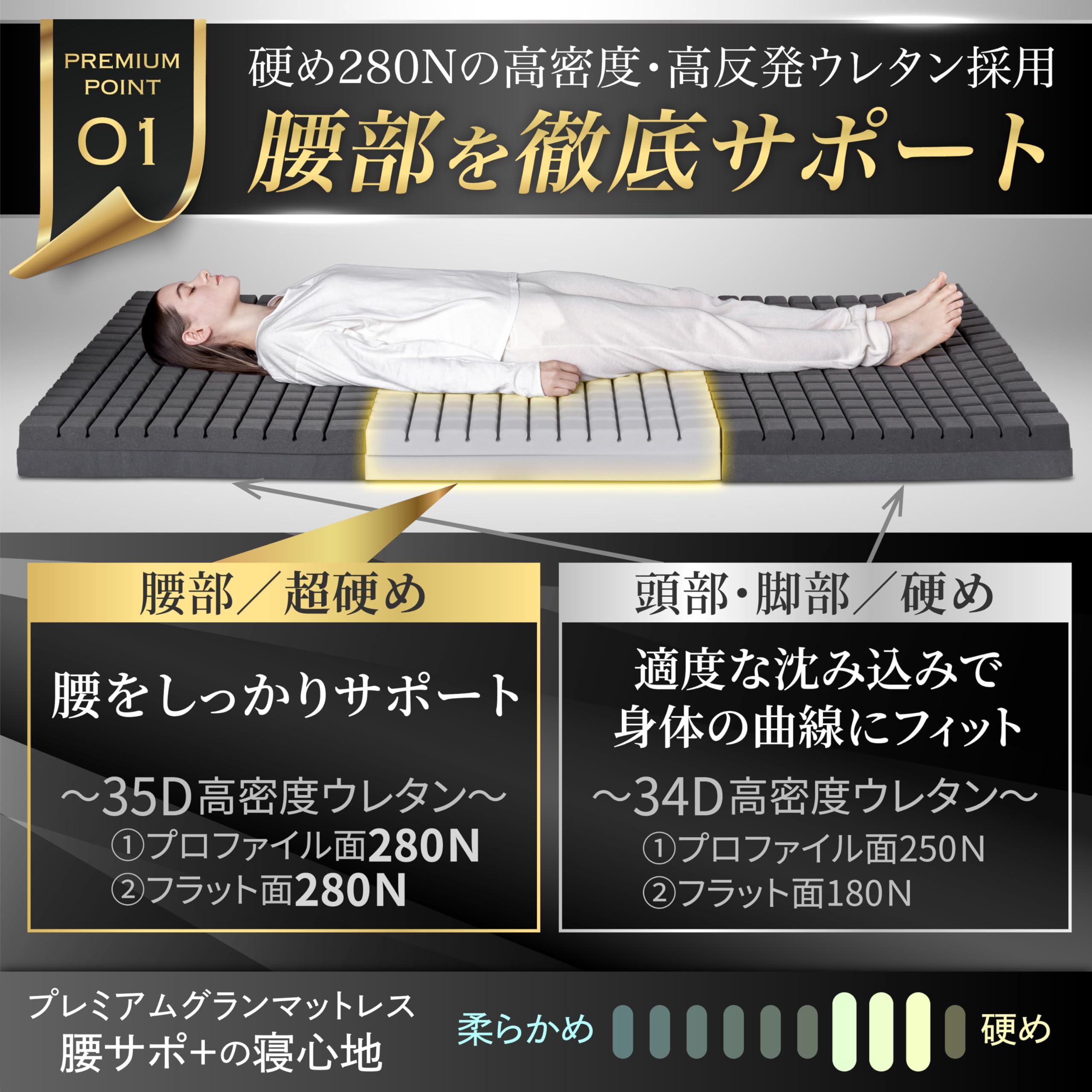 Amazon｜GOKUMIN マットレス シングル 2層高反発【腰部強化タイプ】極