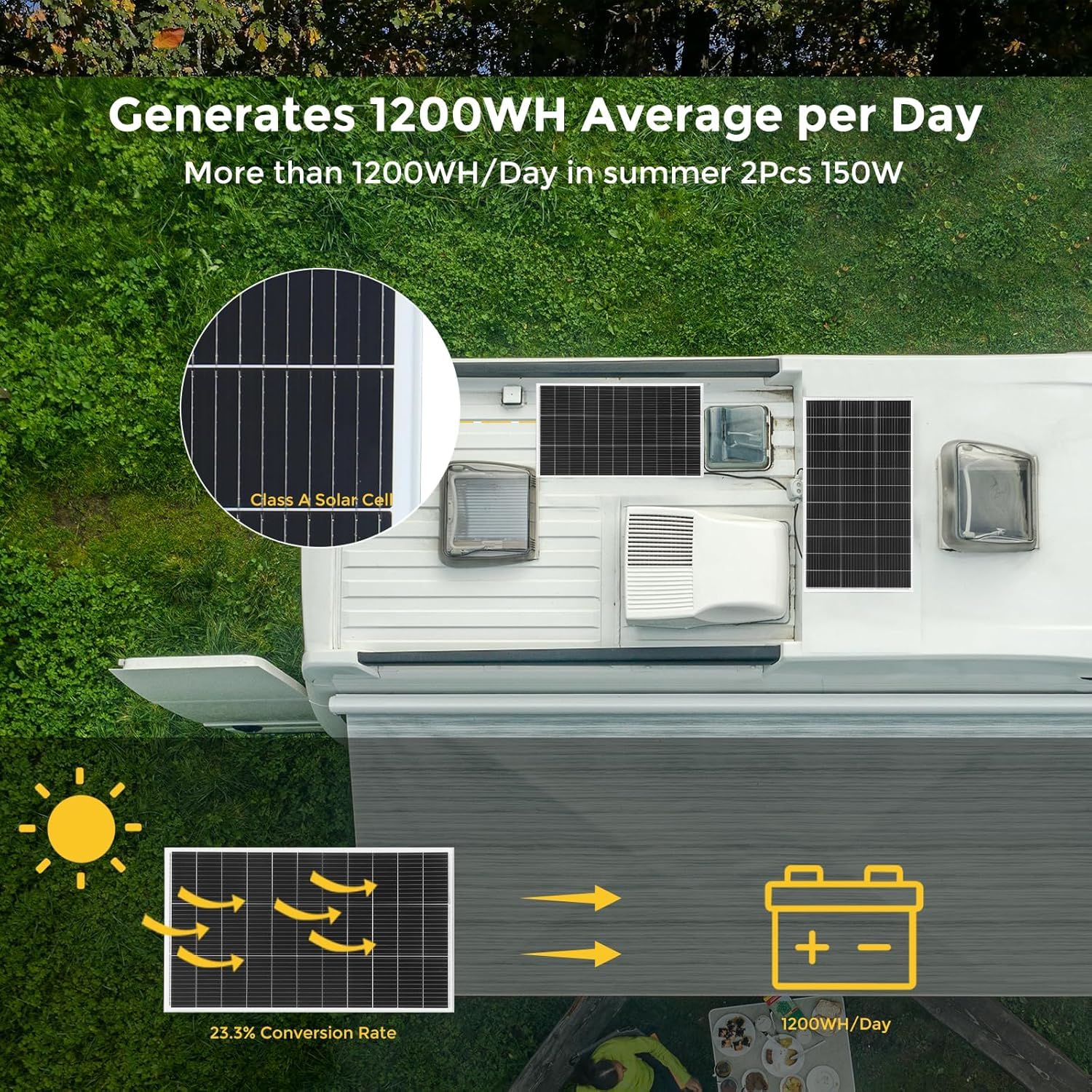 Kit di Pannelli Solari off-Grid da 300 W - 2 Moduli Monocristallini da 150 W con Regolatore di Carica da 30 A per Camper, Barche, Roulotte E Sistemi A Batteria da 12 V