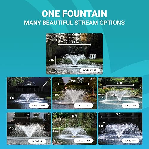 Vista 2 de Scott Aerator DA-20 - Aireador de estanque de pantalla - 1/2 caballo de potencia 115 V 100 pies cable Fuente de estanque aireador para estanques