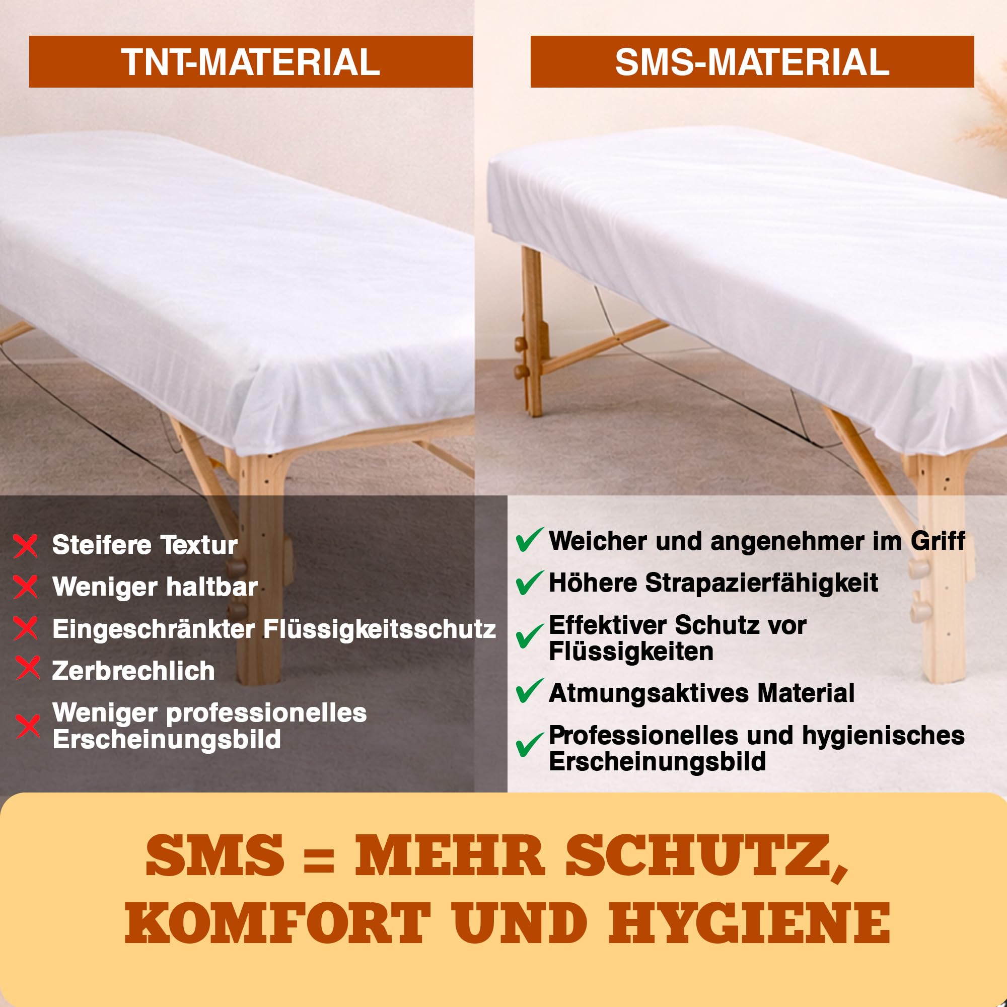 PimPam Factory - Massageliege bezug Verstellbare - 80x210 cm - 50 Stück - Hergestellt aus SMS-Material - Einweglaken Hypoallergen - Flüssigkeitsabweisend