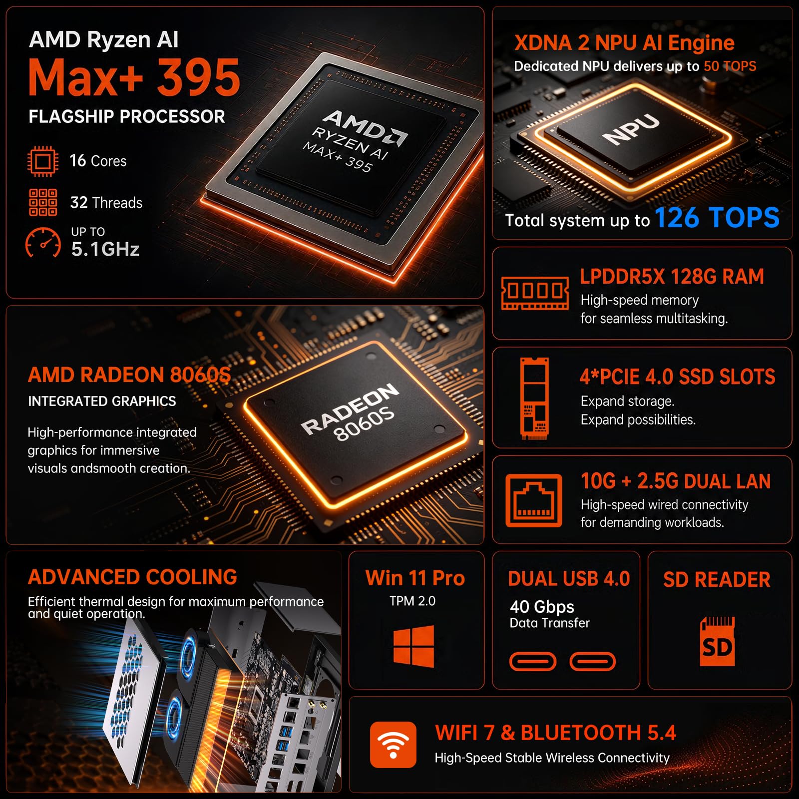 AI Mini PC AMD Ryzen Al Max+ 395, 128GB LPDDR5X-RAM, 2TB SSD