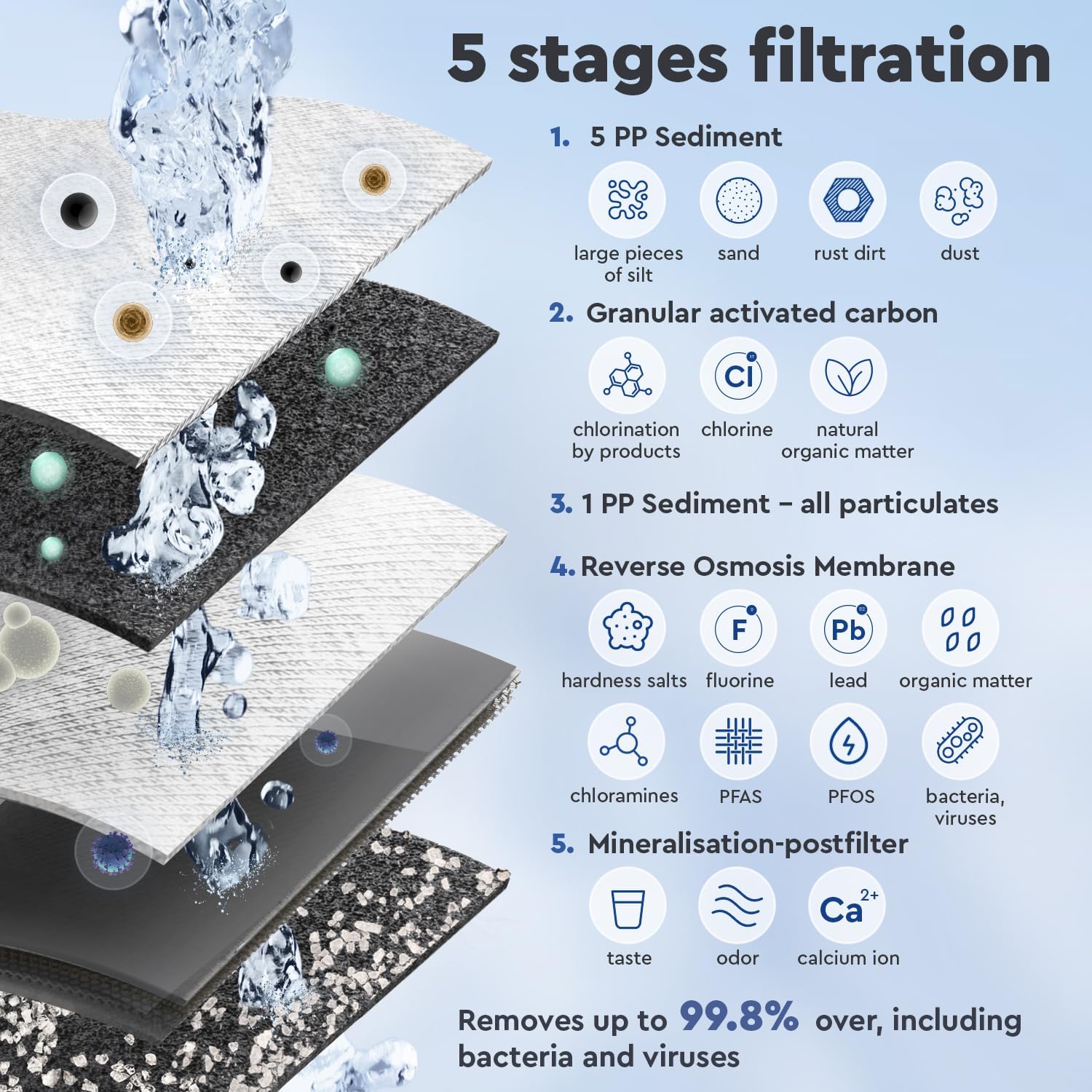 Ecosoft Standard PRO Filtro de Ósmosis Inversa, Sin Bomba, Solución Compacta de Purificación de Agua