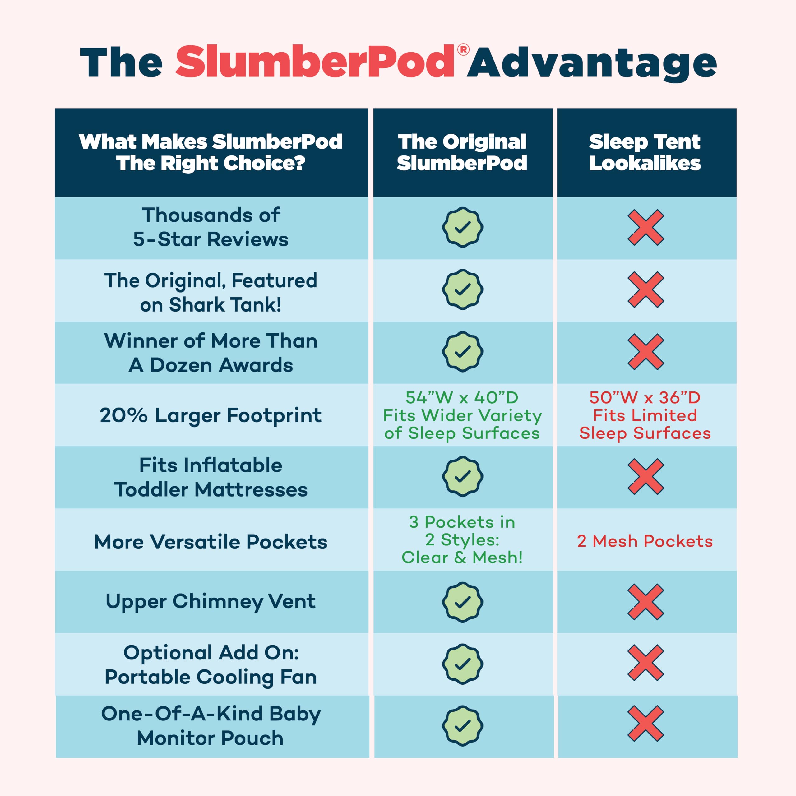 Amazon.co.jp: SlumberPod オリジナル遮光スリープテント 旅行に不可欠
