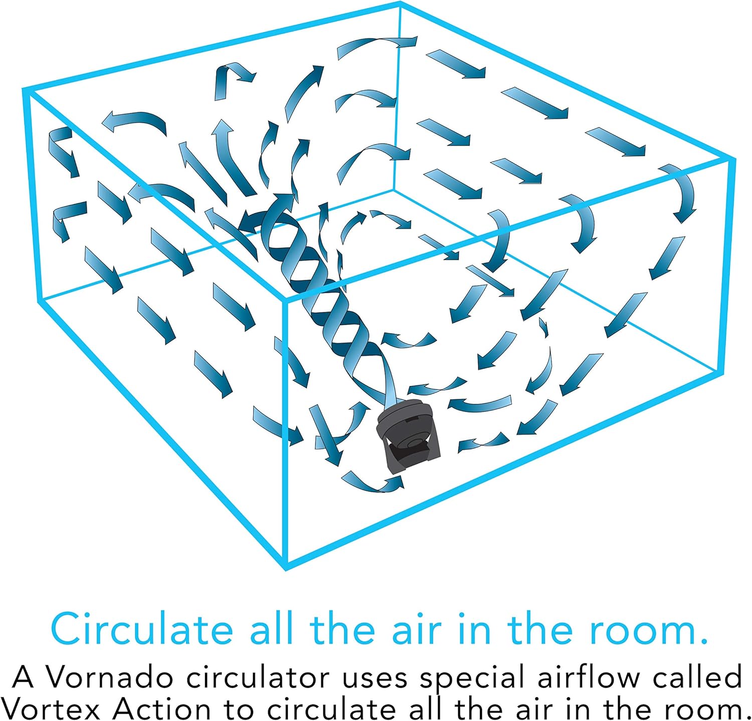 Prоmо Dіѕсоunt Uр Tо 70% оƒƒ Vornado 630 Mid-Size Whole Room Air Circulator Fan