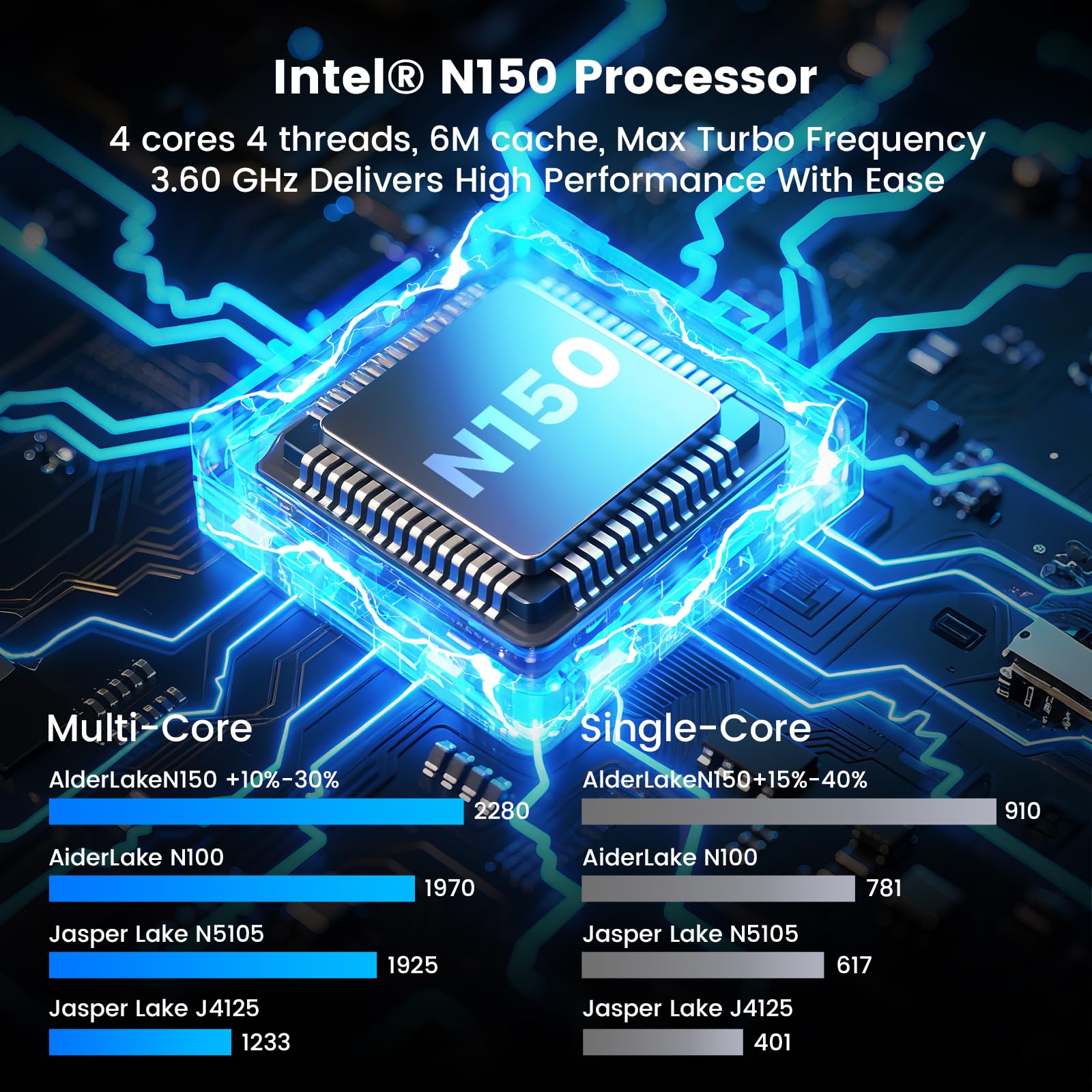 Mini PC N150 12GB RAM DDR5 1TB SSD Windows 11 Pro Desktop Computer con schermo LCD, 4K @60Hz Dual 2.5GbE LAN, Full-Featured USB-C WiFi 6 BT5.2 HDMI Desktop