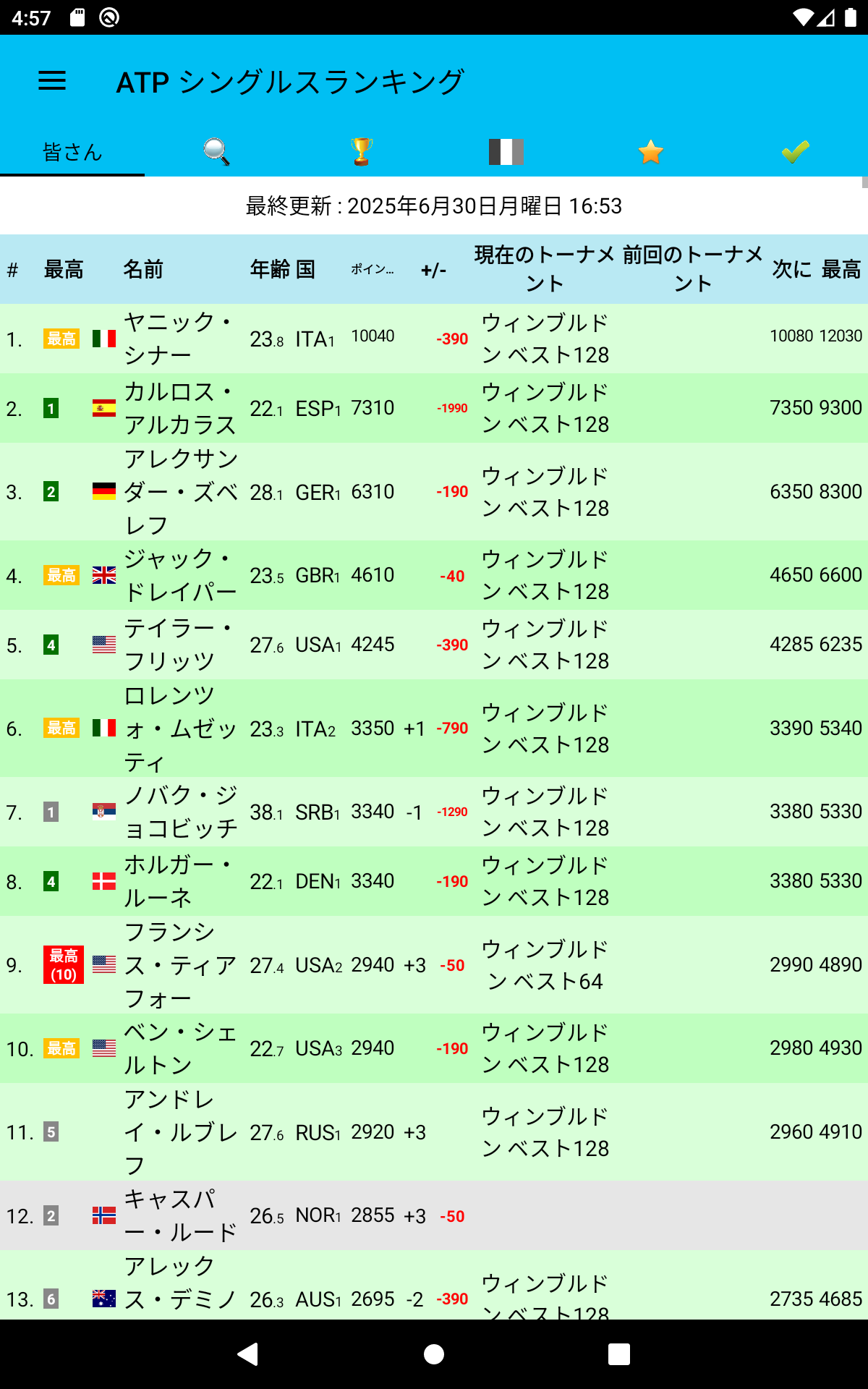 ライブテニスランキング - LTR-Amazonアプリストアのアプリ